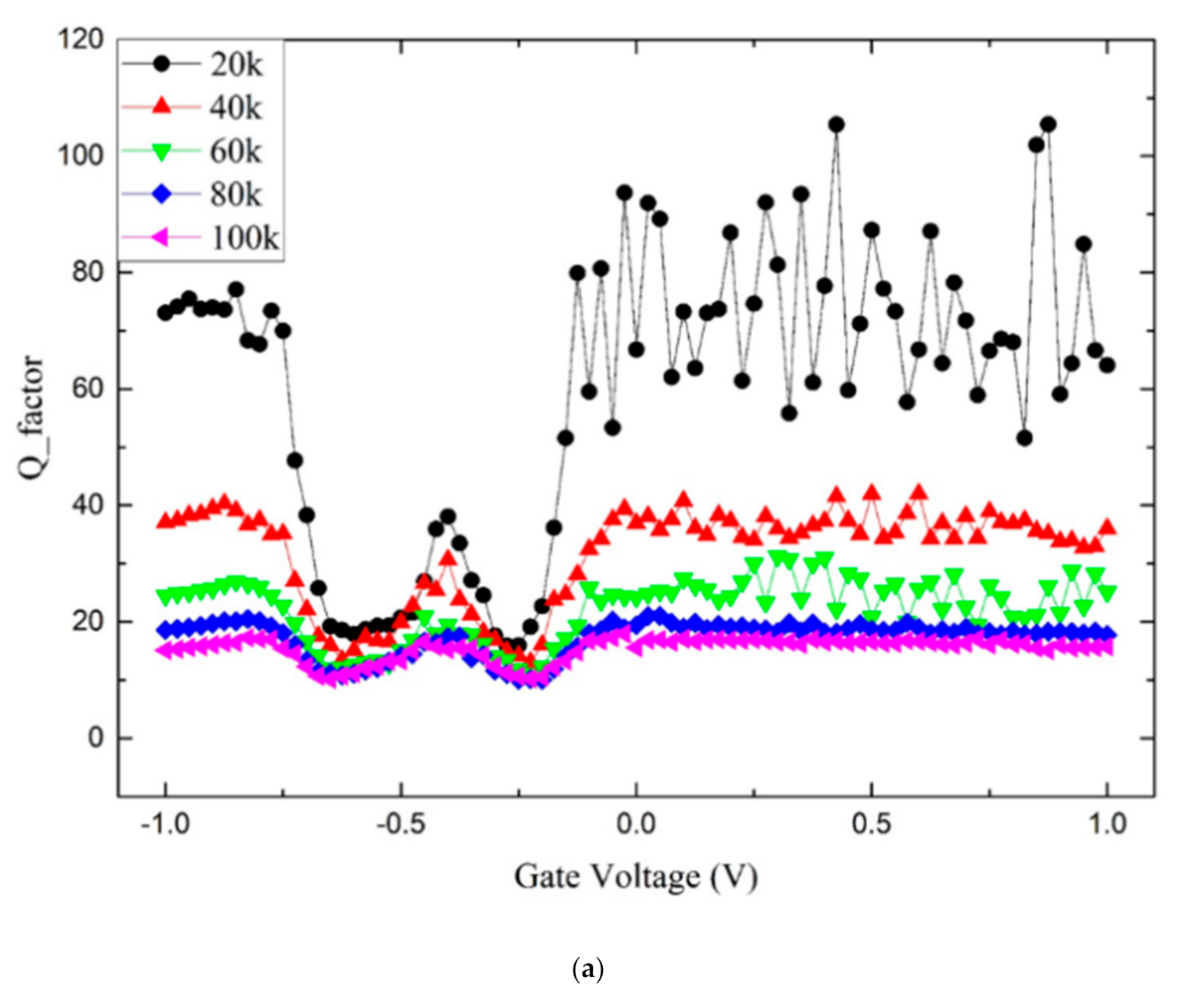 Electronics 09 02086 g011a Electronics 09 02086 g011a