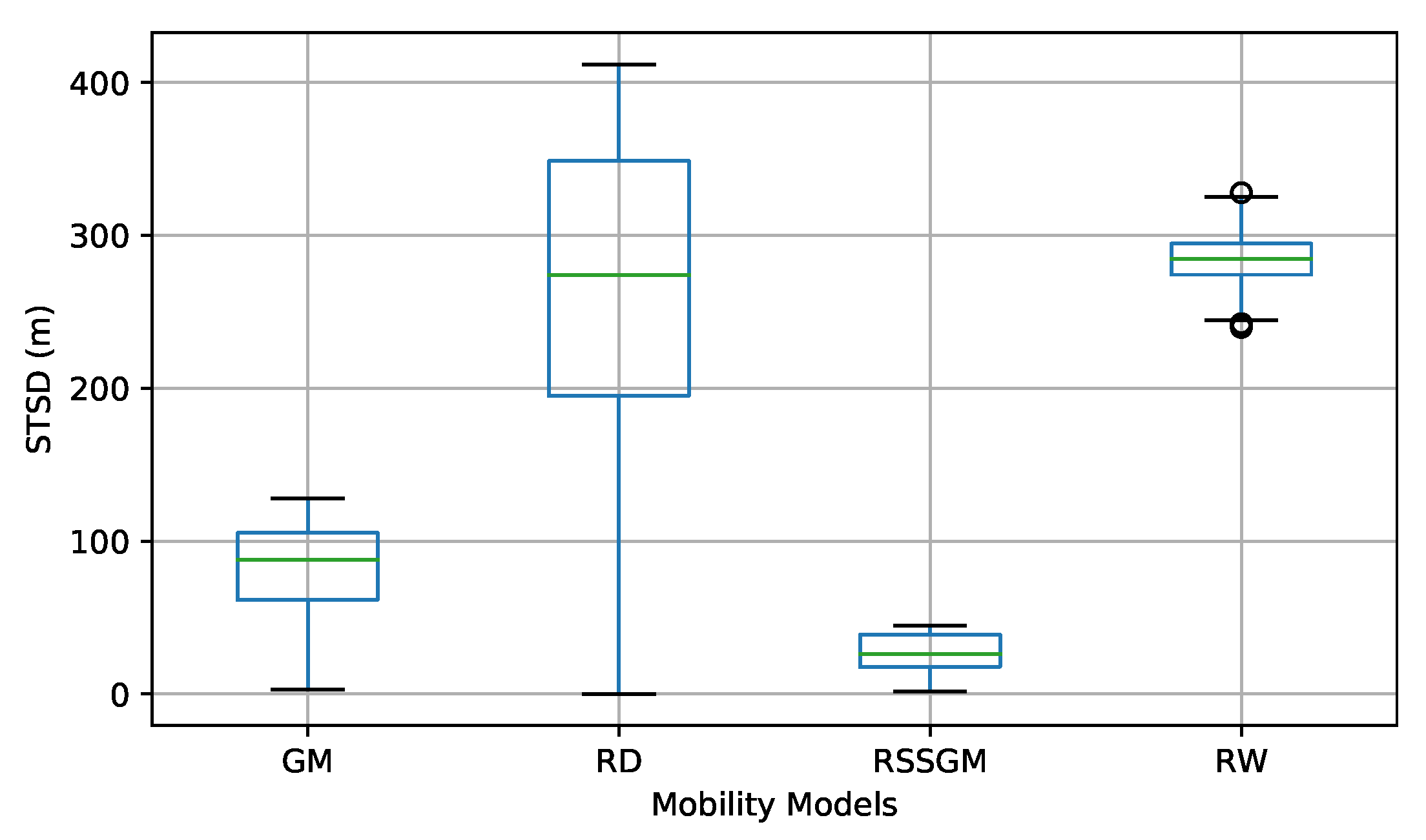 Electronics 09 02089 g007