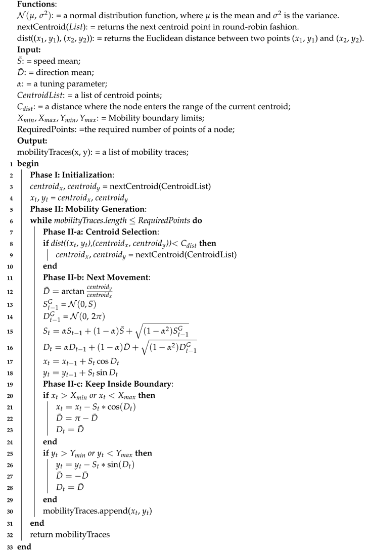 Electronics 09 02089 i001