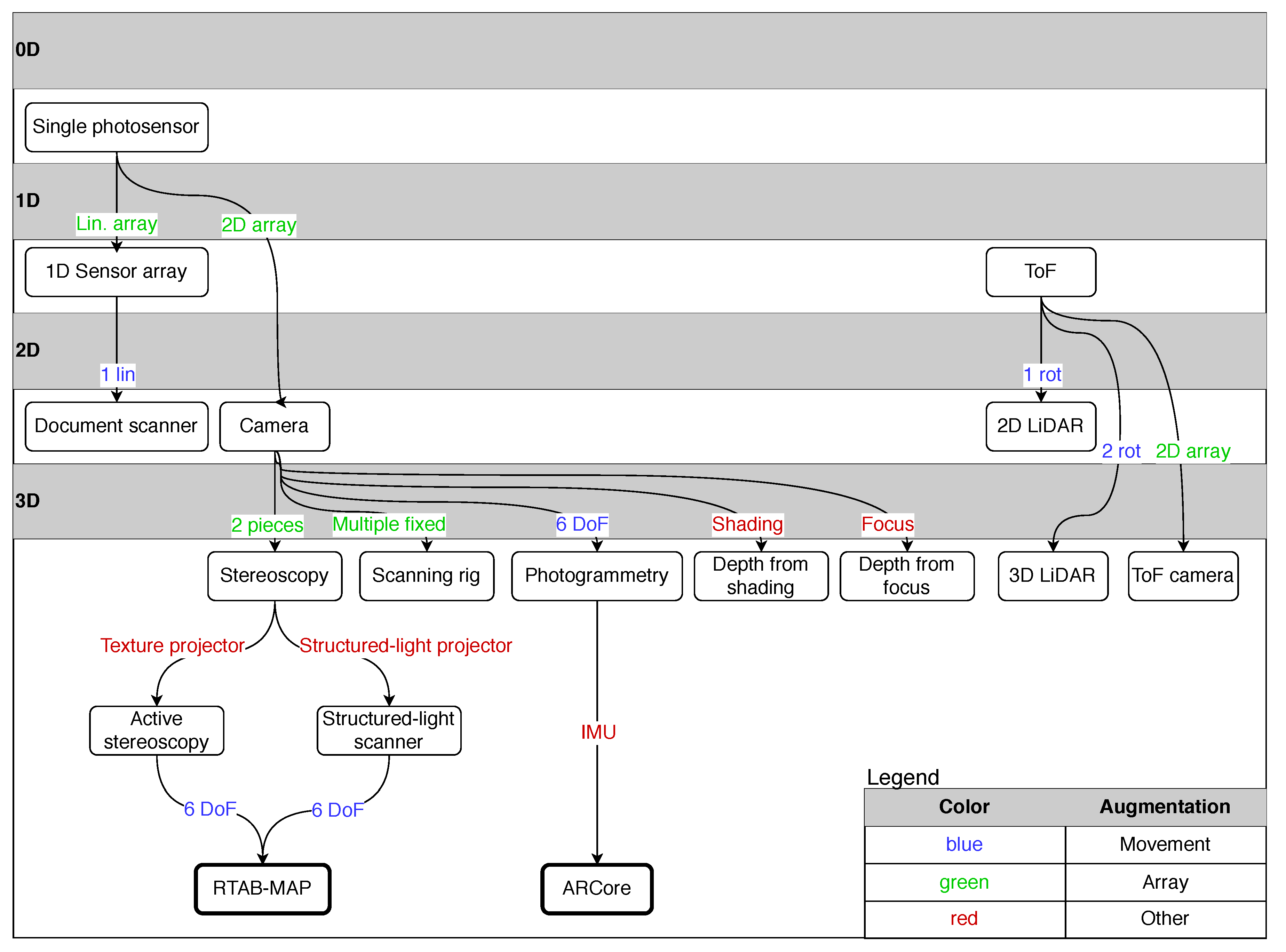 Electronics 09 02091 g001 Electronics 09 02091 g001
