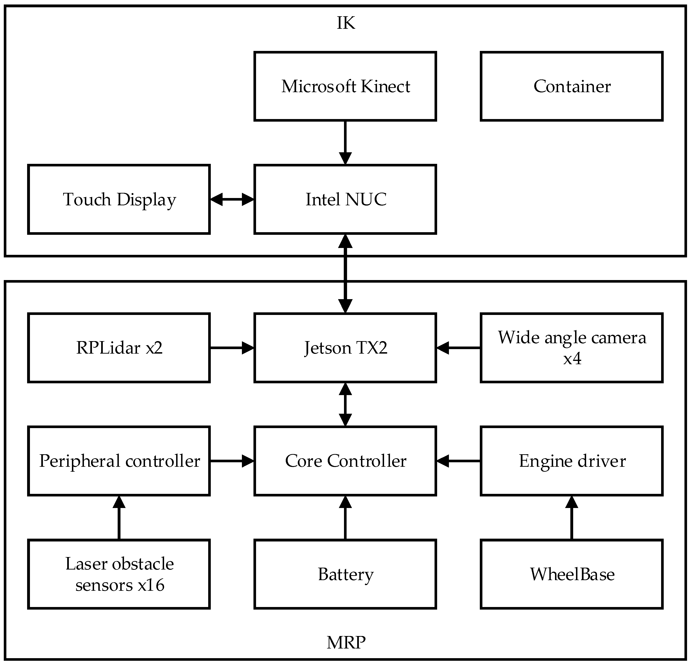 Electronics 09 02093 g002 Electronics 09 02093 g002