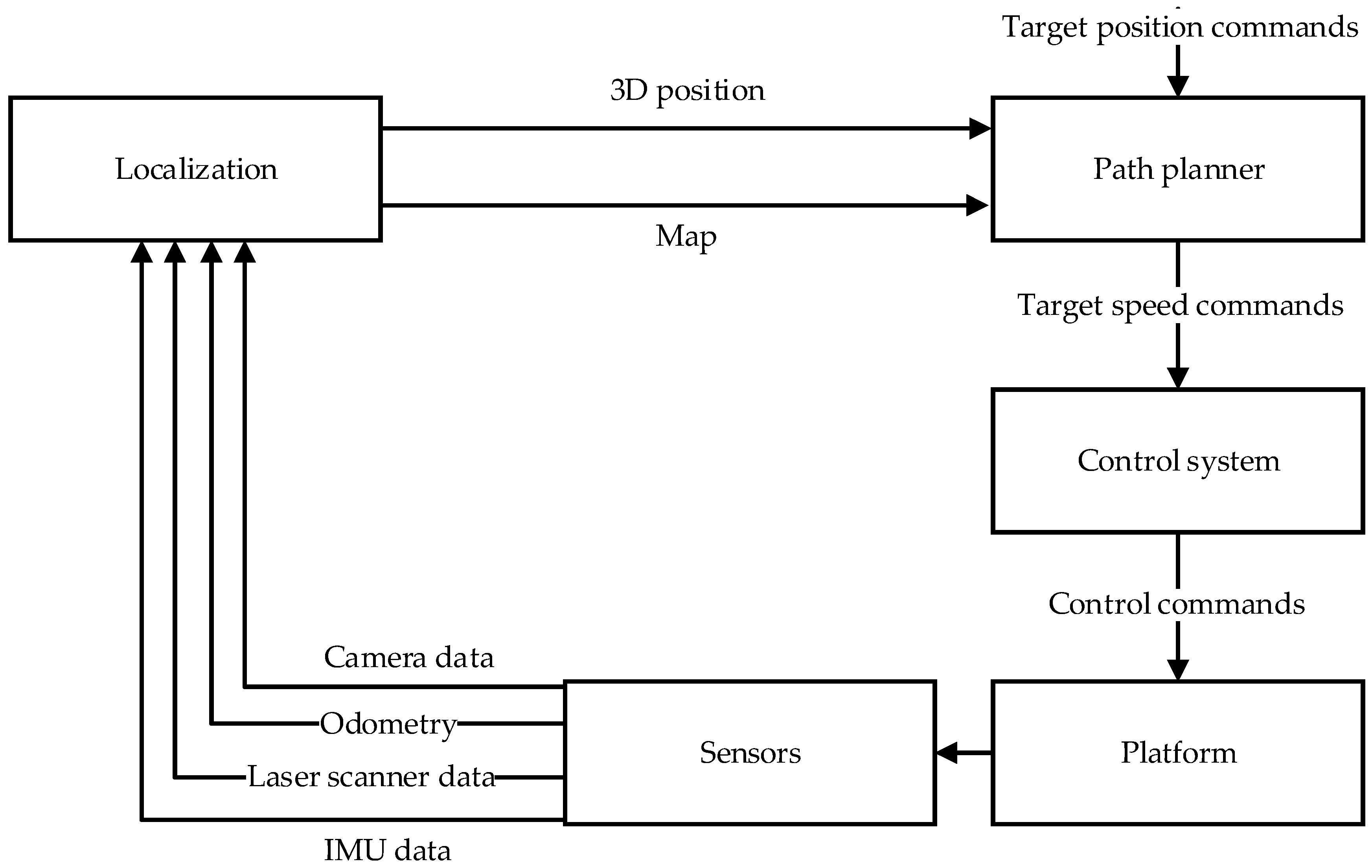 Electronics 09 02093 g003 Electronics 09 02093 g003
