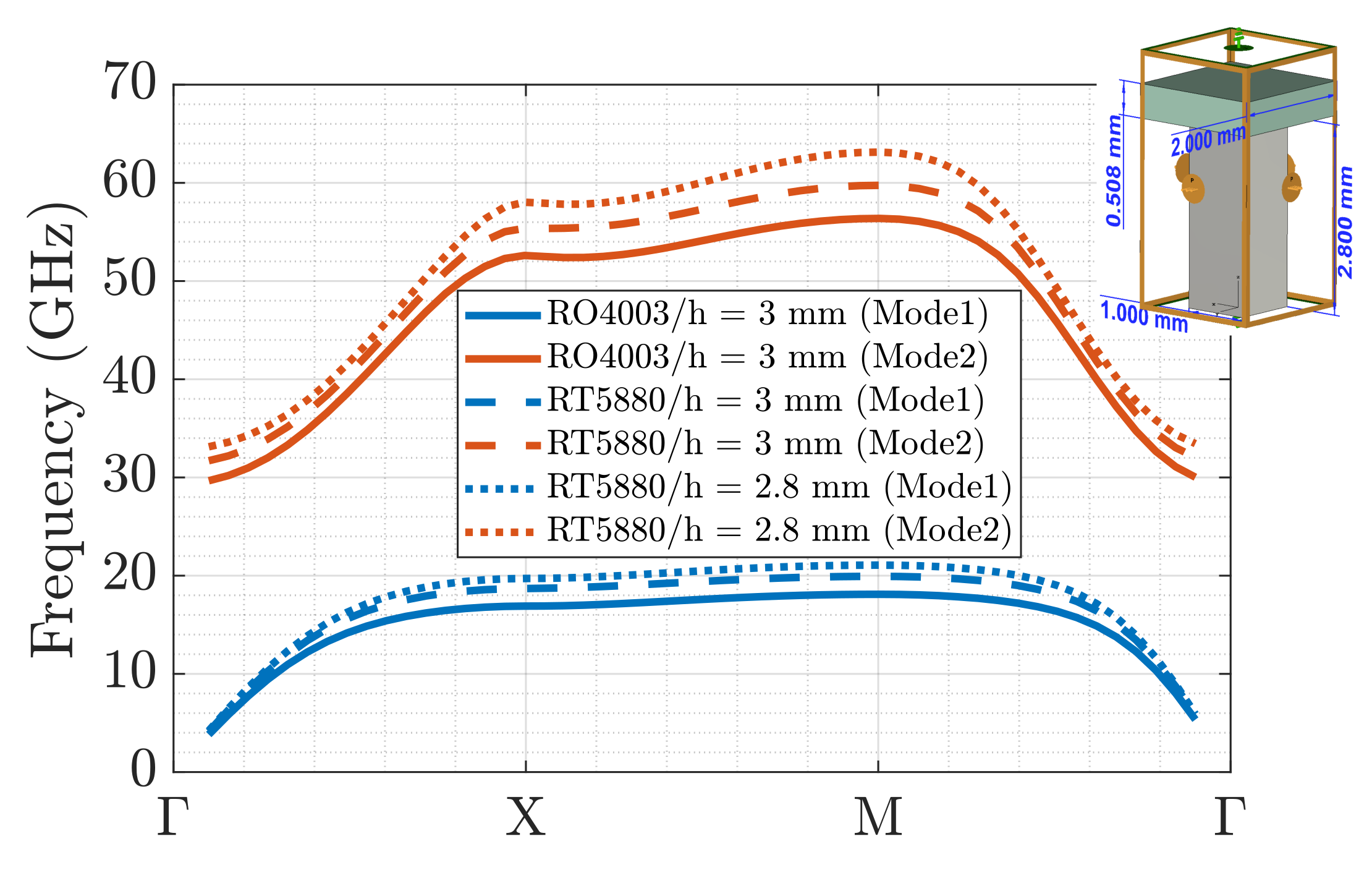 Electronics 09 02094 g001