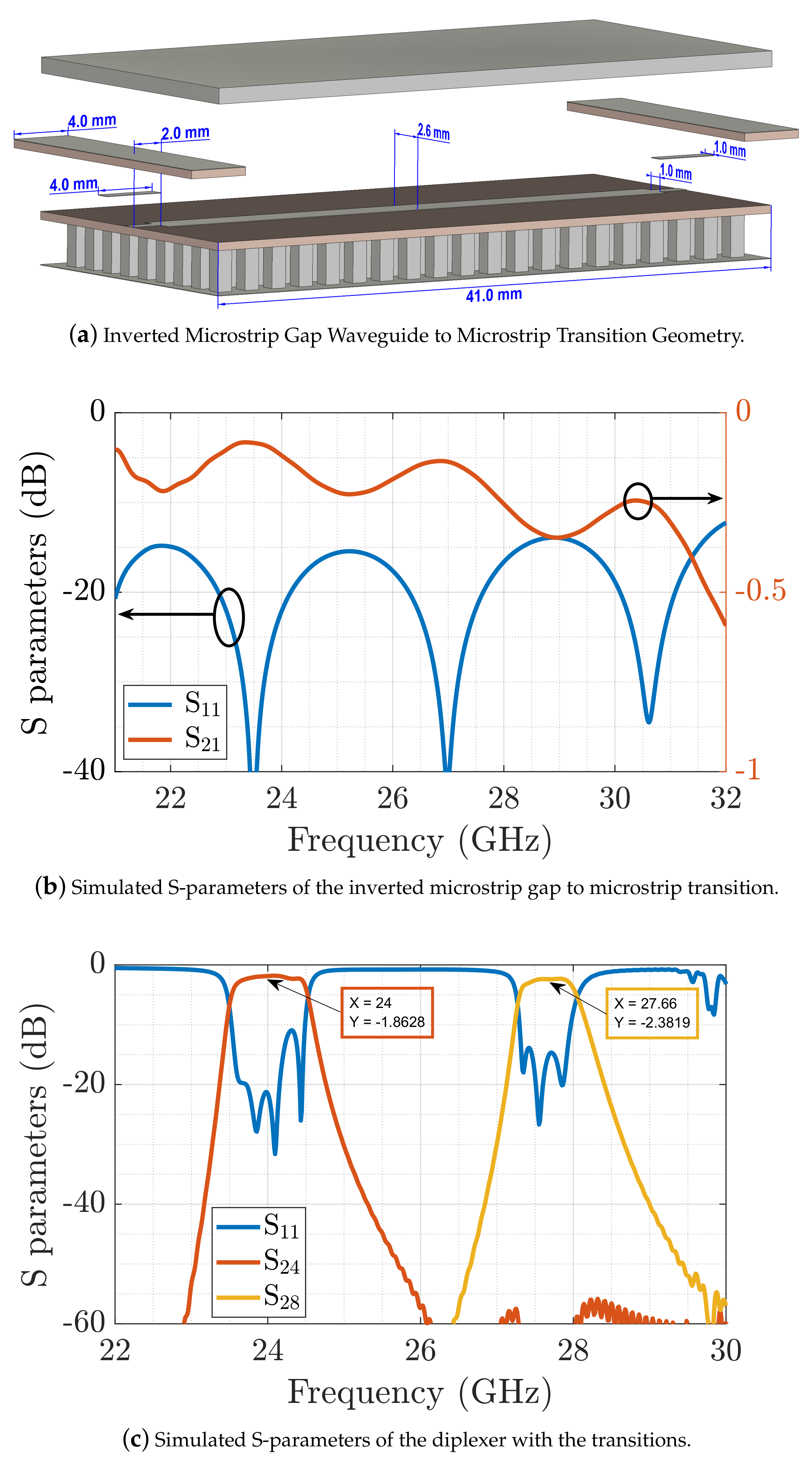 KaBand Diplexer for 5G mmWave Applications in Inverted Microstrip Gap