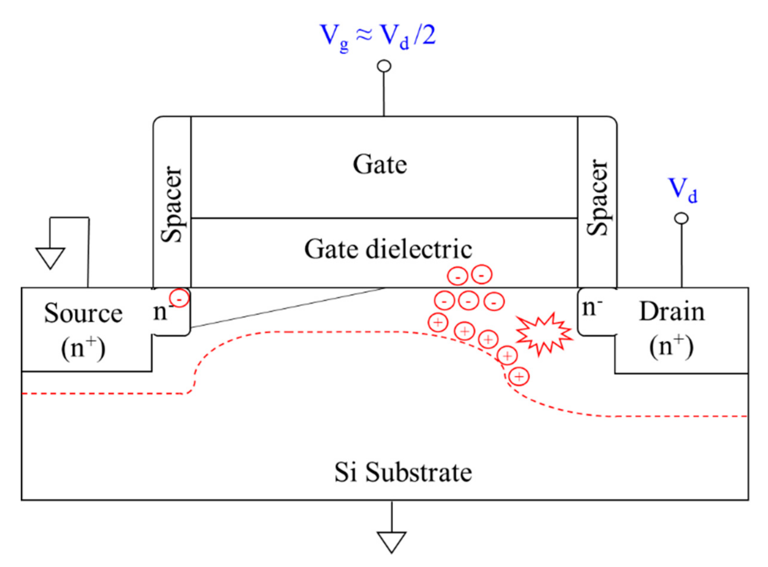 Electronics 09 02095 g002 Electronics 09 02095 g002