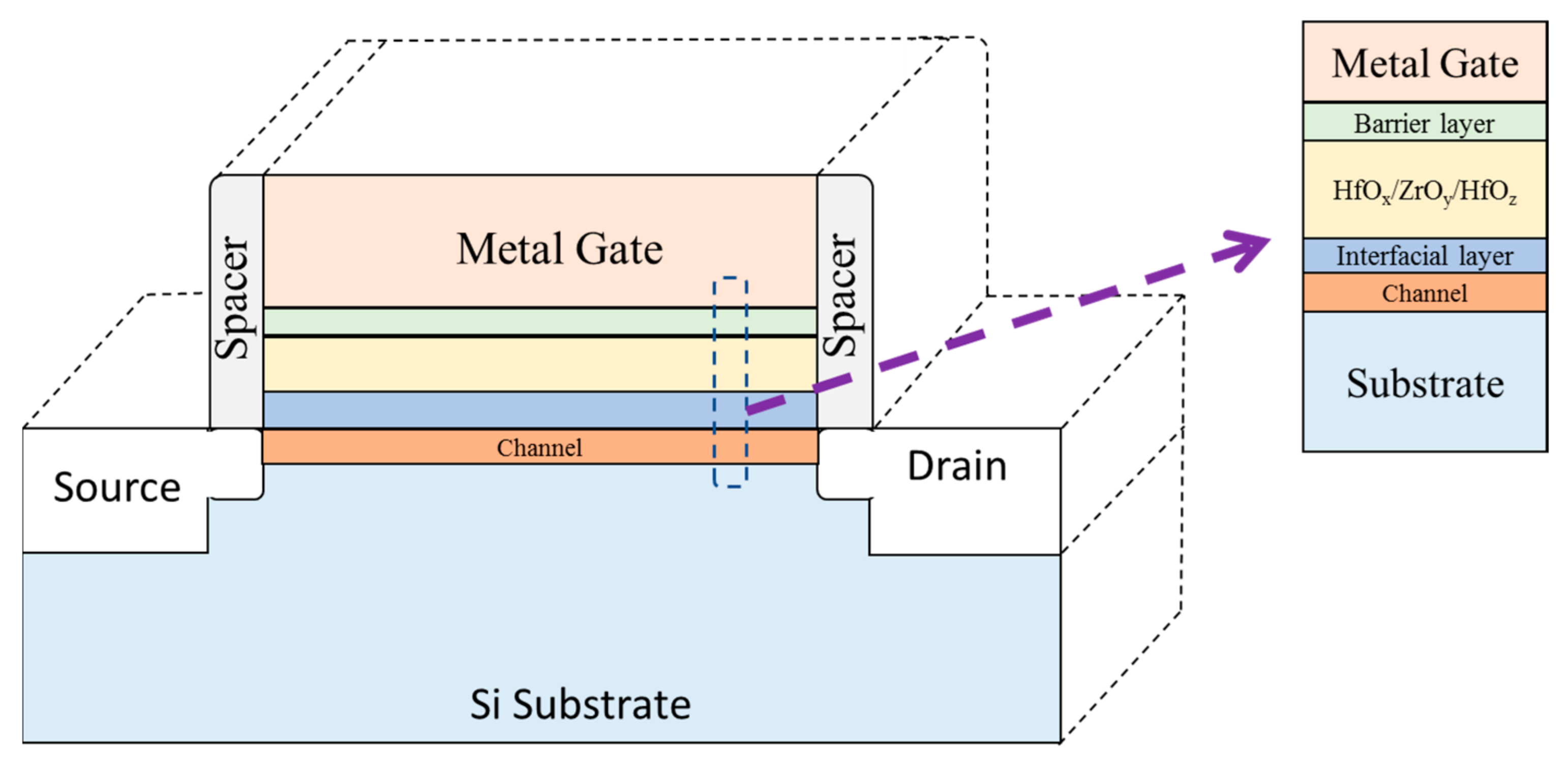 Electronics 09 02095 g003 Electronics 09 02095 g003