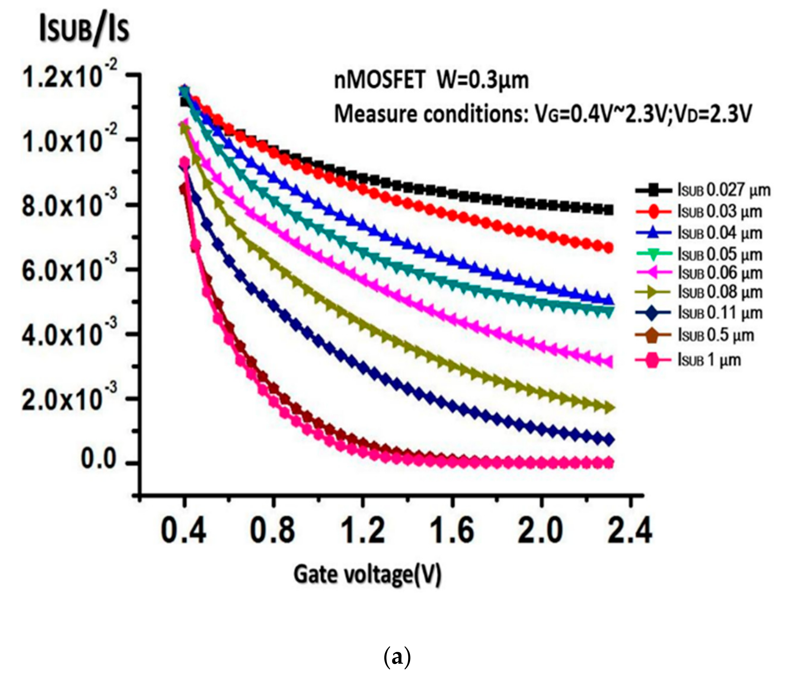 Electronics 09 02095 g004a Electronics 09 02095 g004a