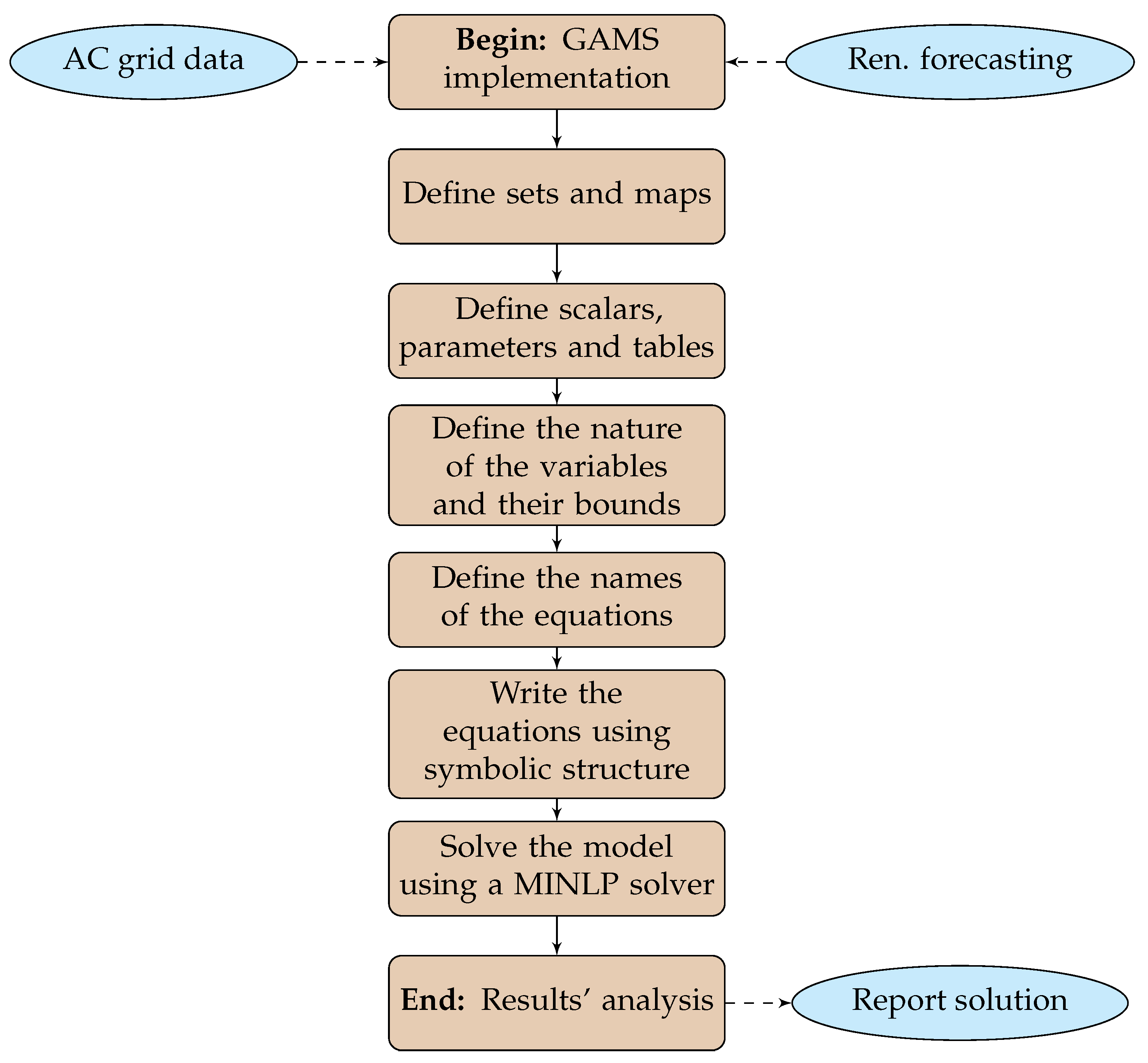 Electronics 09 02097 g001