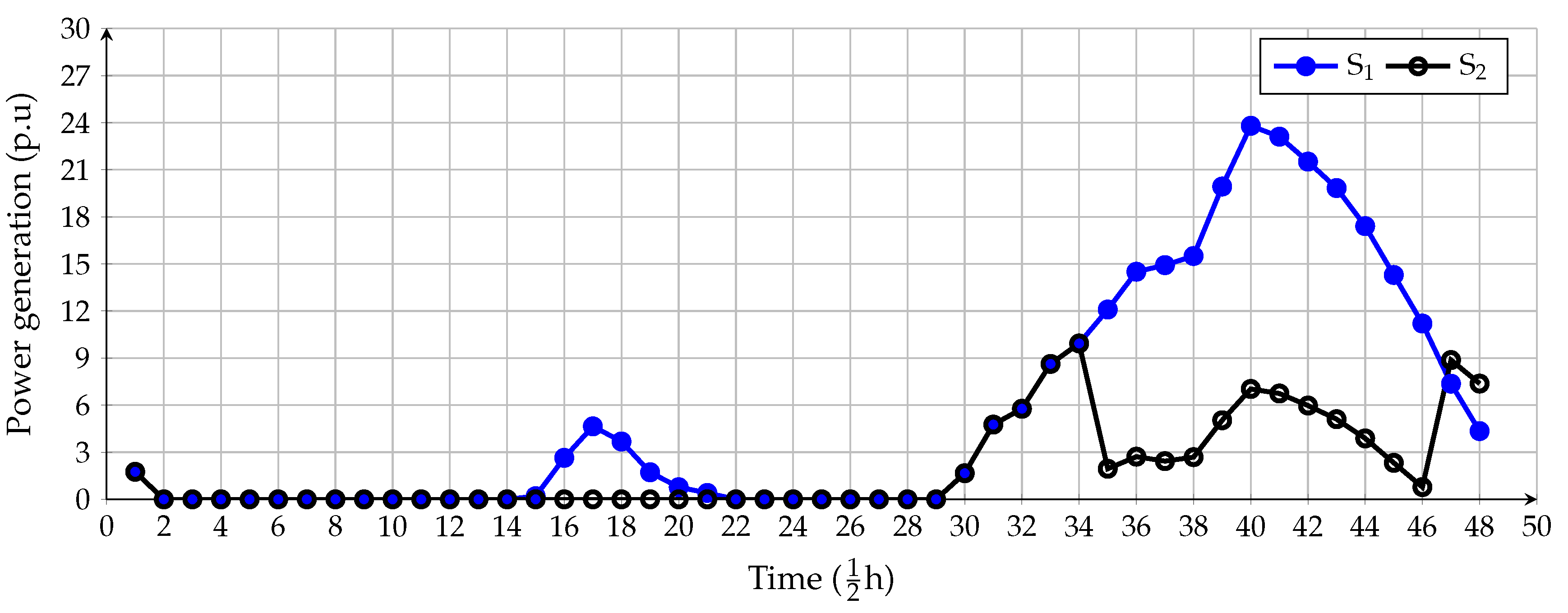Electronics 09 02097 g003