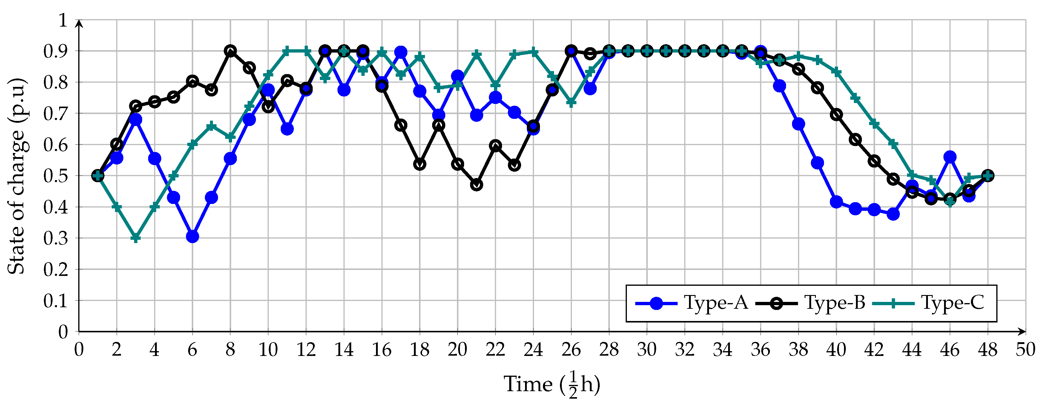 Electronics 09 02097 g004