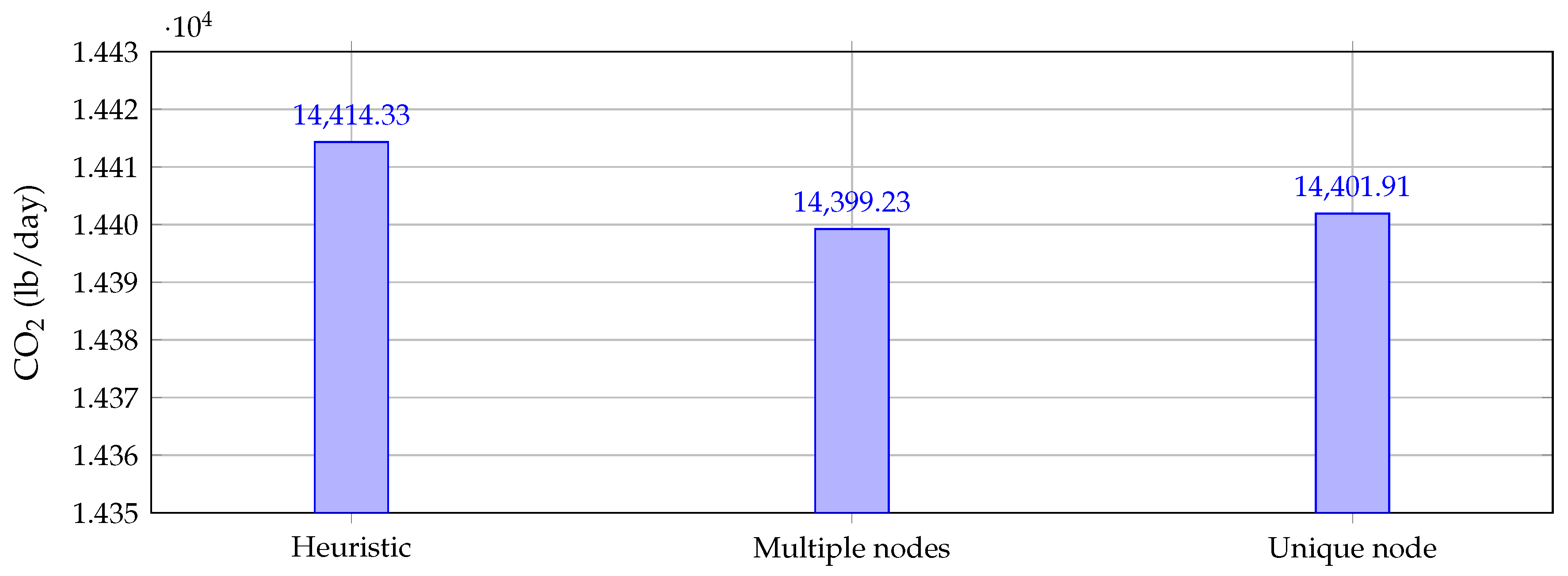 Electronics 09 02097 g005