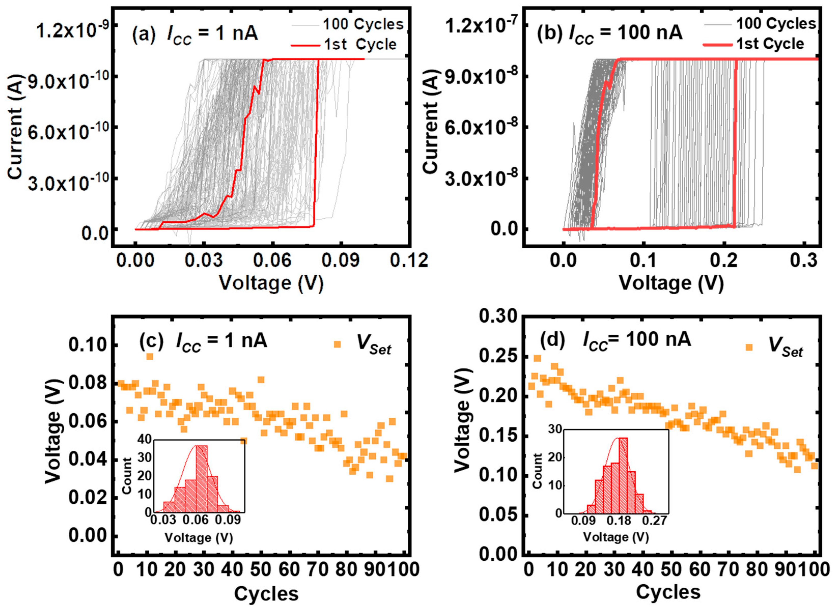 Electronics 09 02098 g002