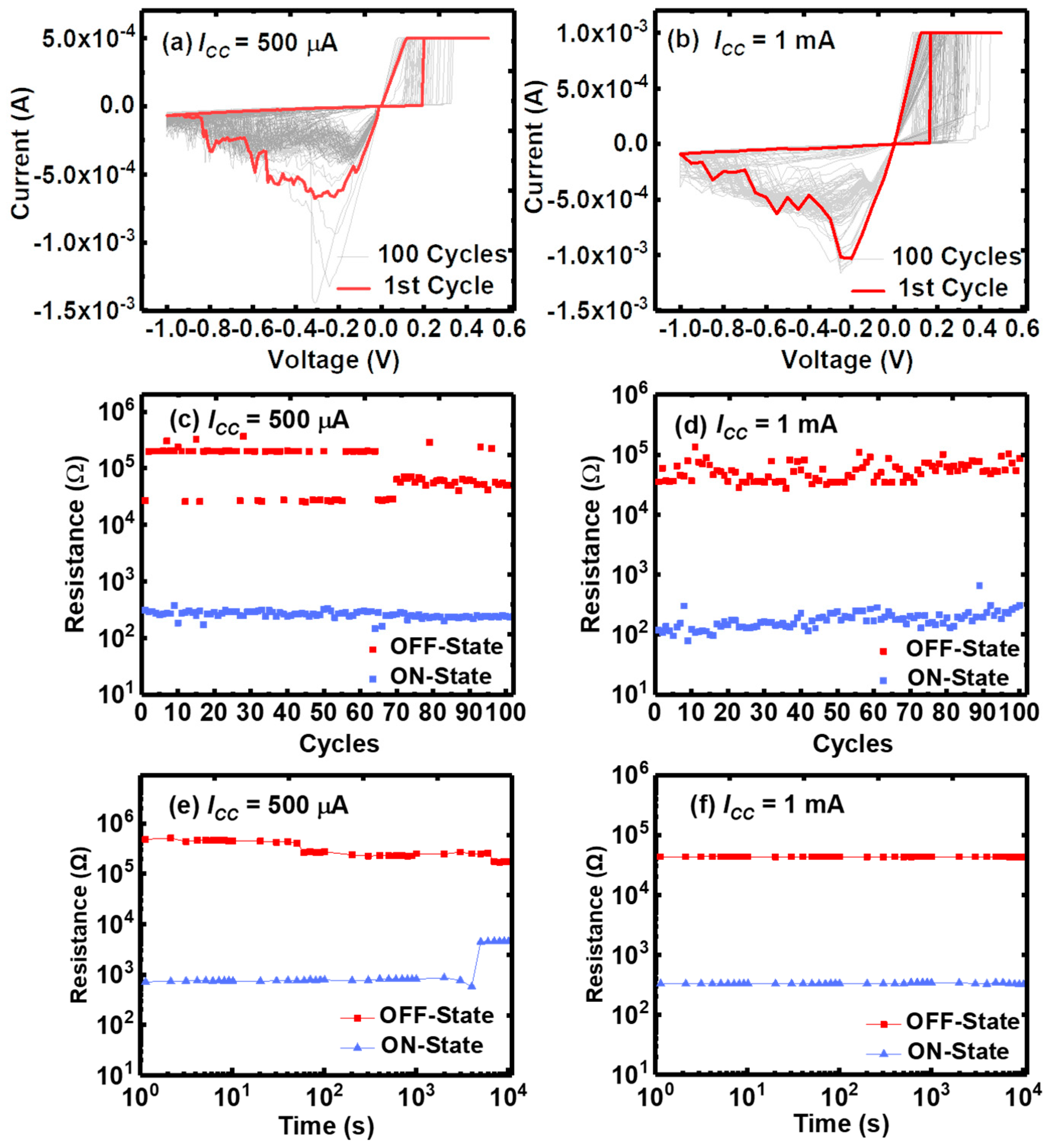 Electronics 09 02098 g003