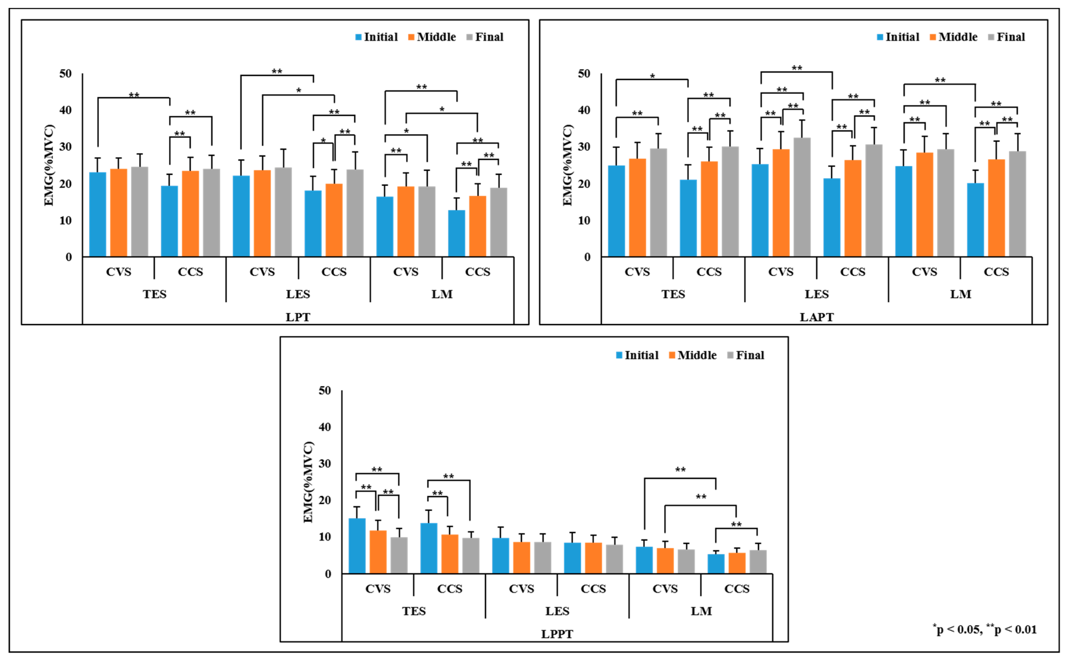 Electronics 09 02100 g005 Electronics 09 02100 g005