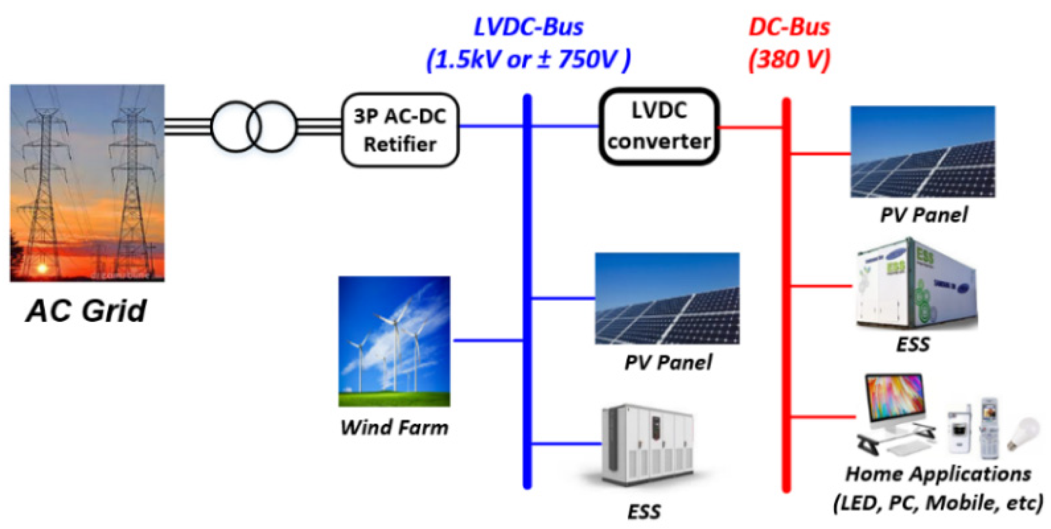 Electronics 09 02101 g001 Electronics 09 02101 g001