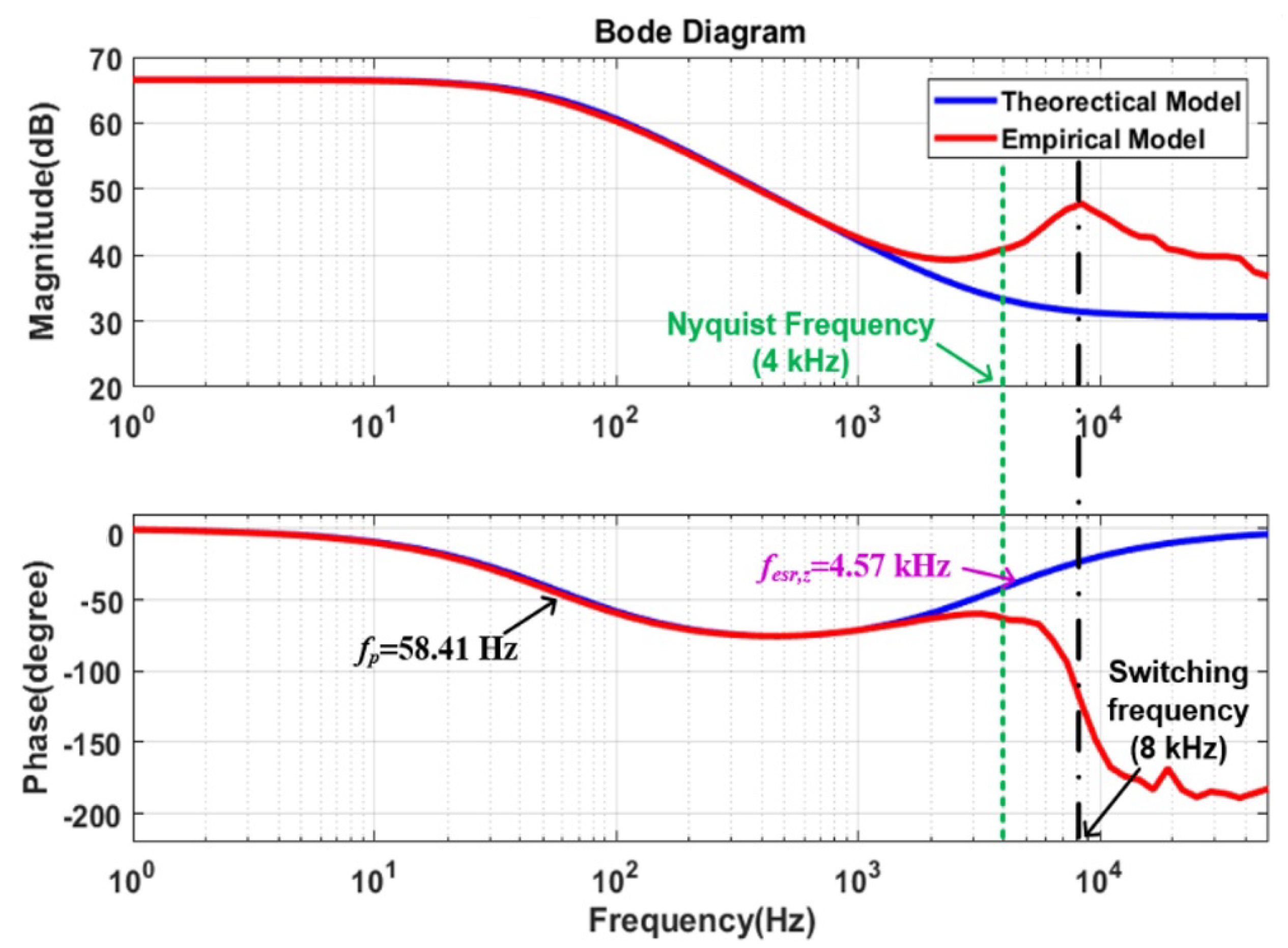 Electronics 09 02101 g005 Electronics 09 02101 g005