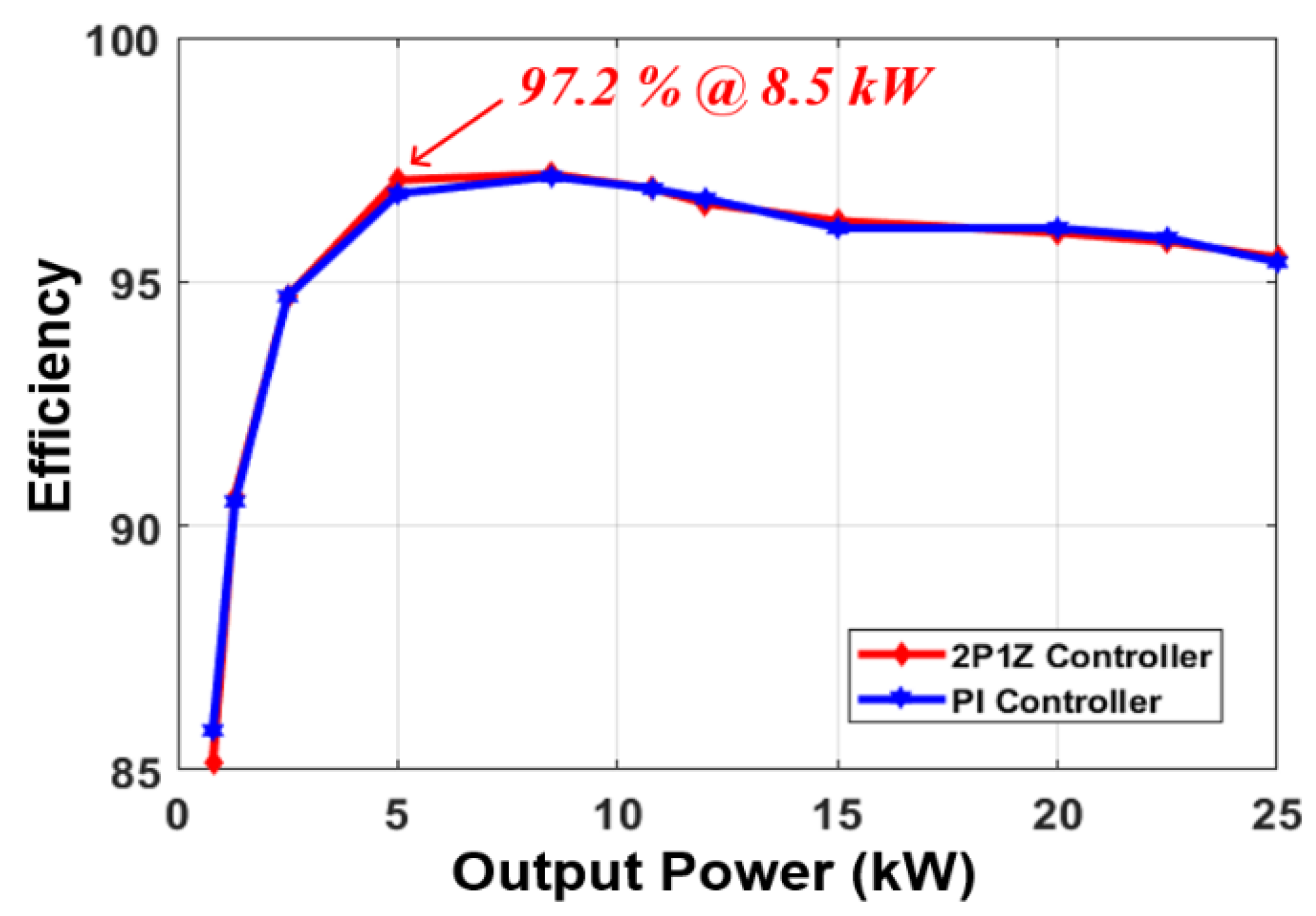 Electronics 09 02101 g015 Electronics 09 02101 g015