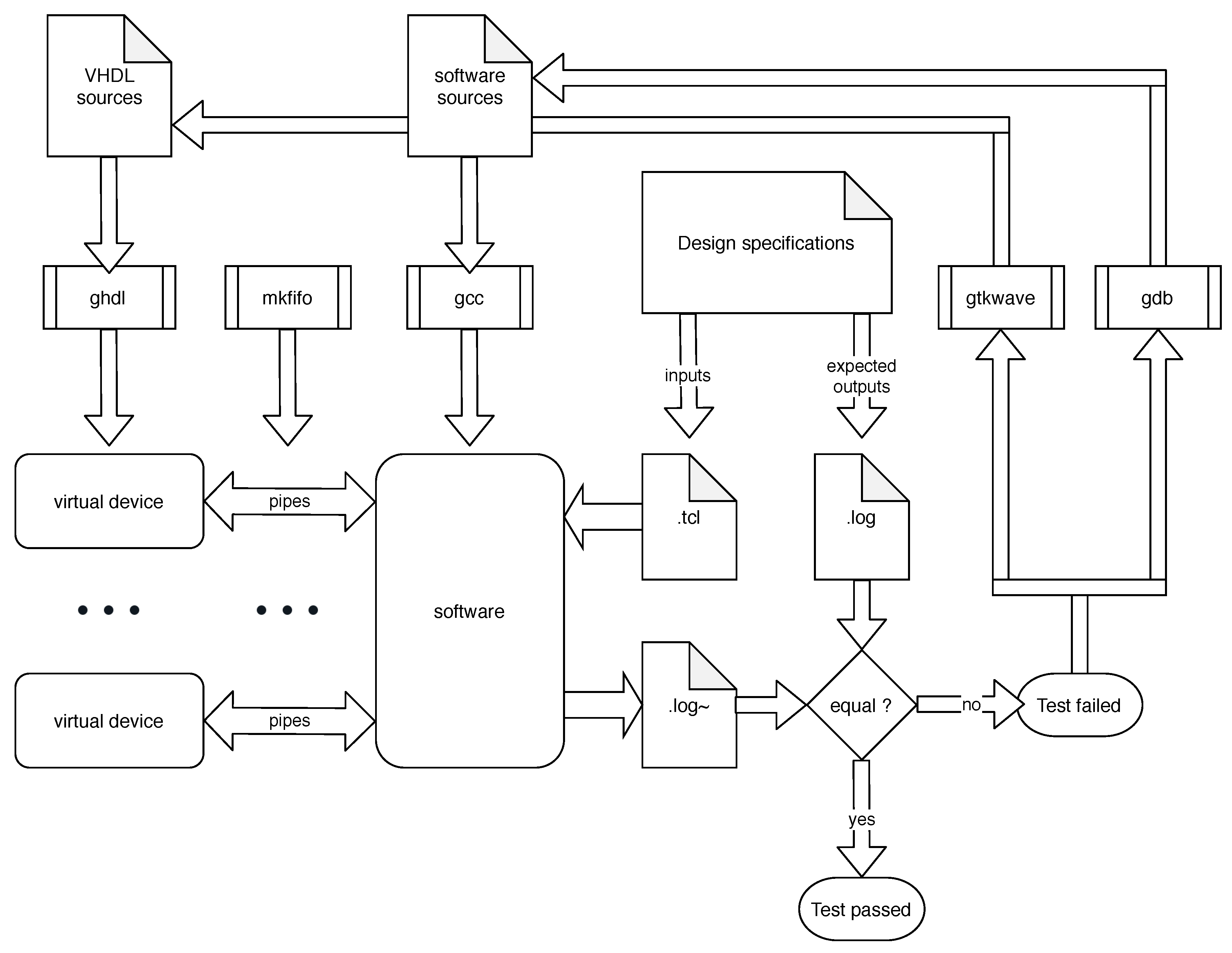 Electronics 09 02104 g001 550