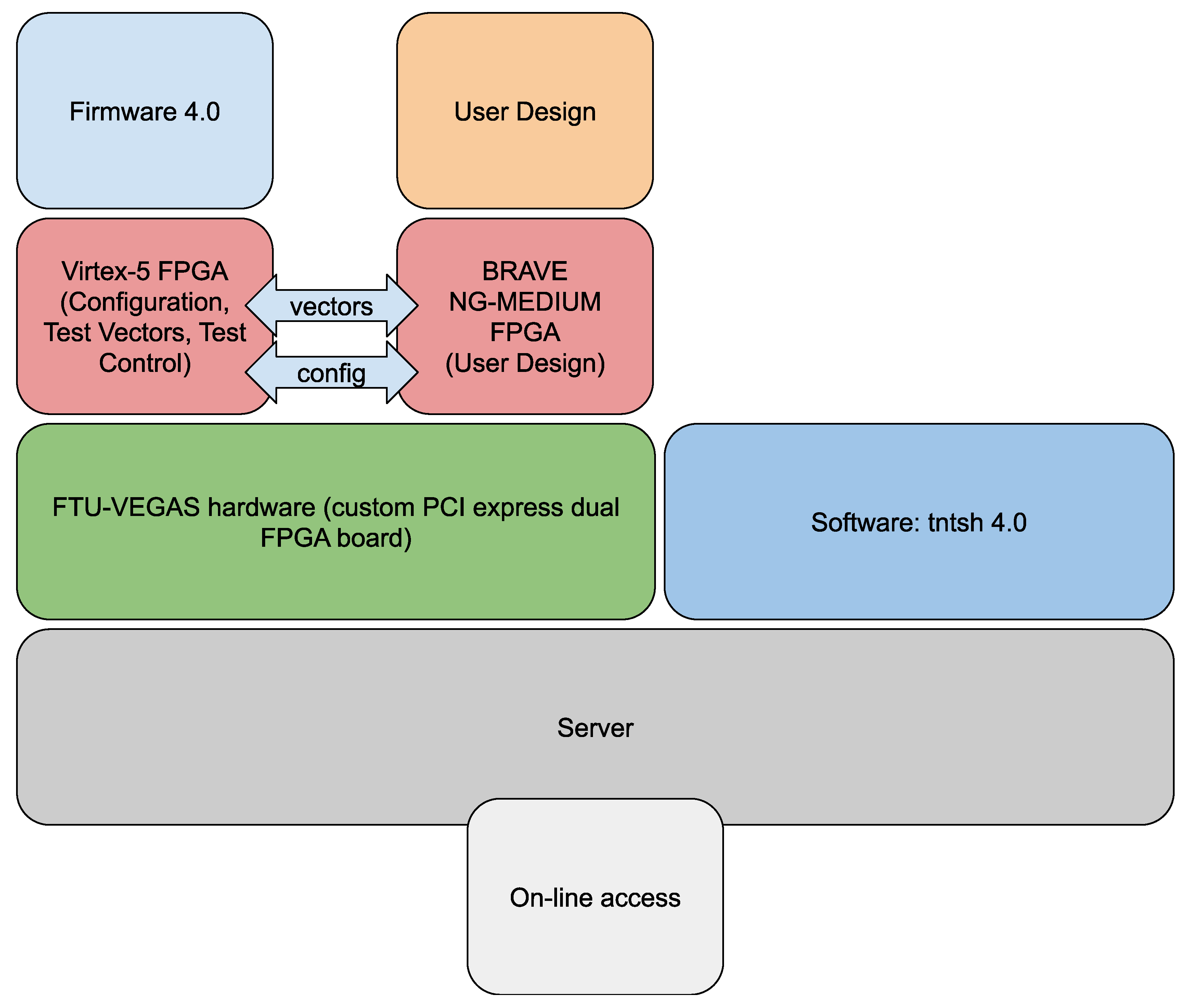 proprietary fpga simulation tools proprietary fpga simulation tools