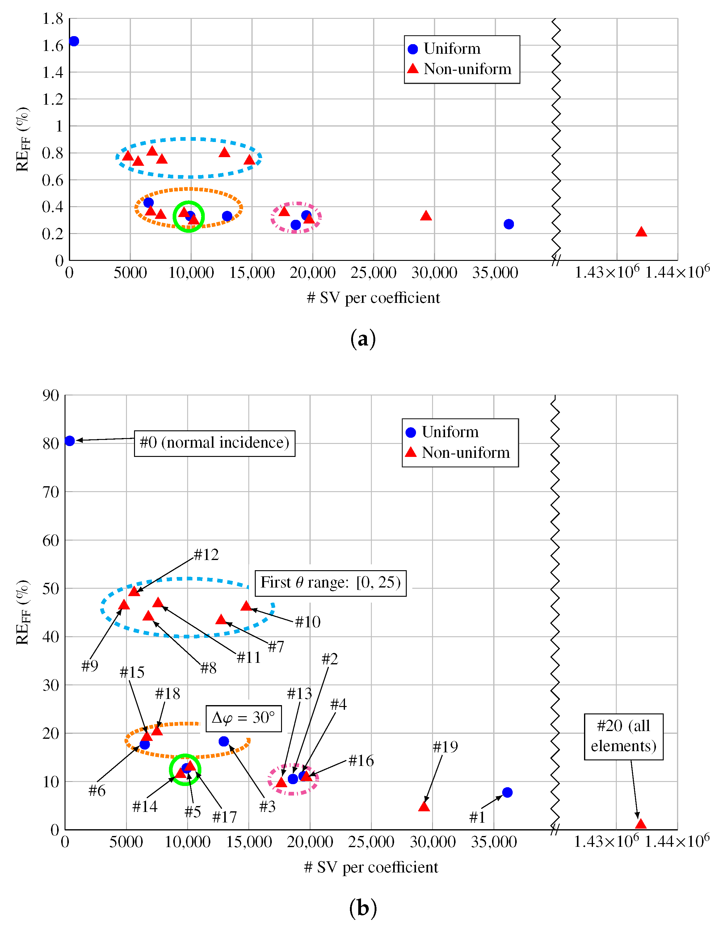 Electronics 09 02105 g005 Electronics 09 02105 g005