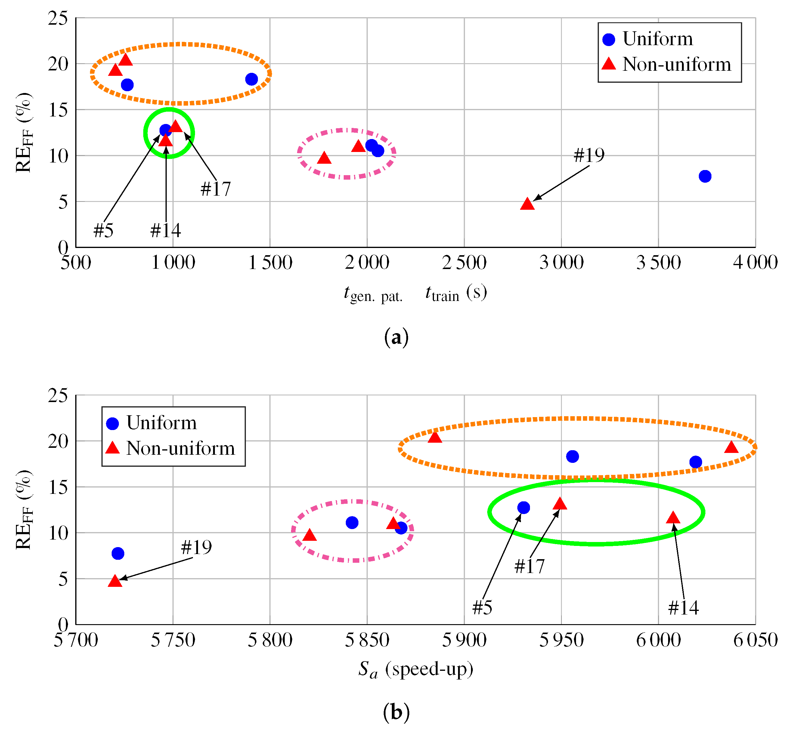 Electronics 09 02105 g006 Electronics 09 02105 g006