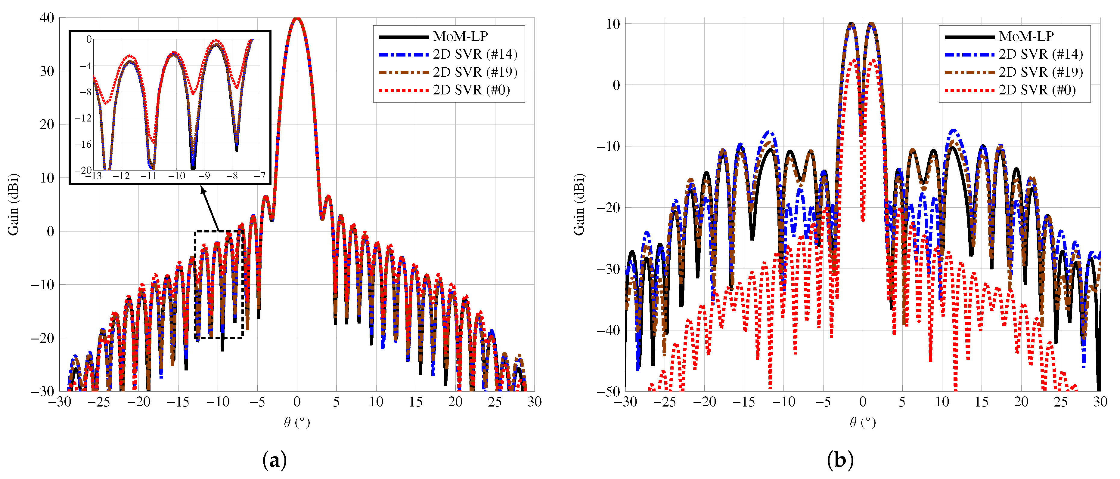Electronics 09 02105 g007 Electronics 09 02105 g007
