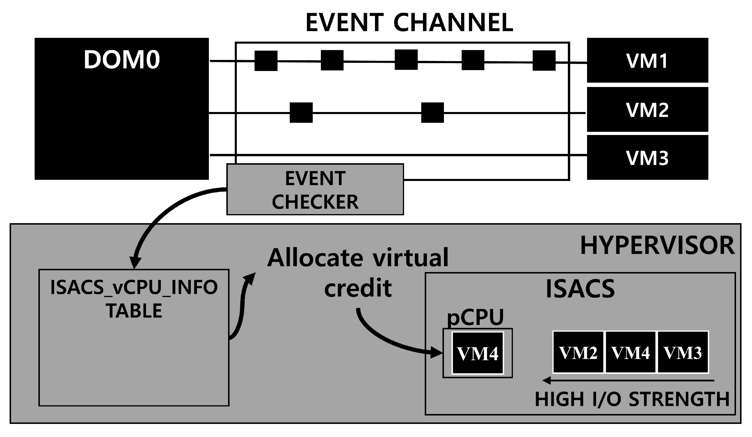 Electronics 09 02107 g002