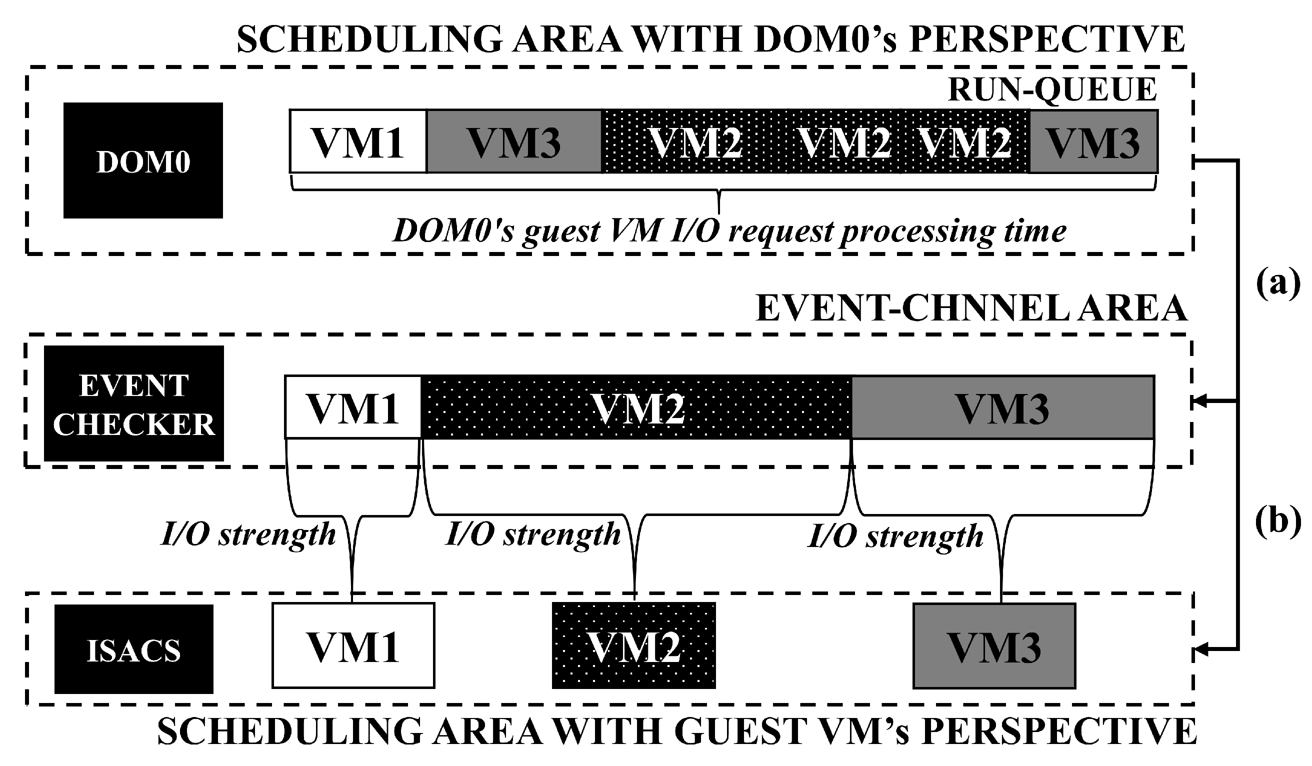 Electronics 09 02107 g004