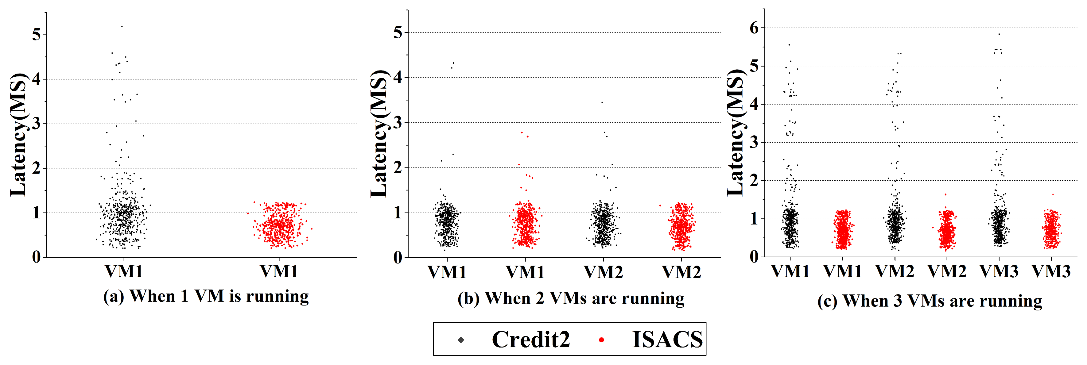 Electronics 09 02107 g007