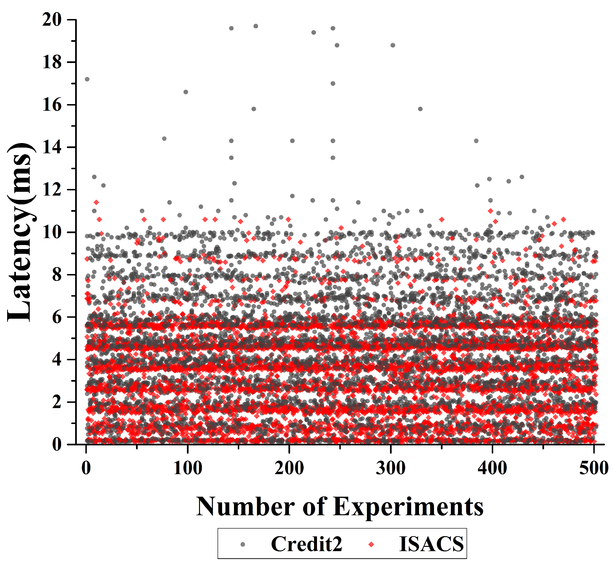 Electronics 09 02107 g008