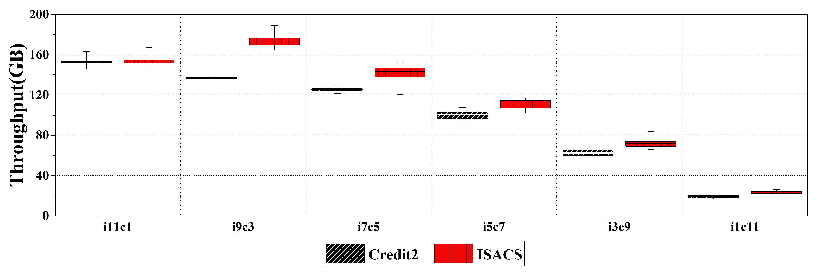 Electronics 09 02107 g009
