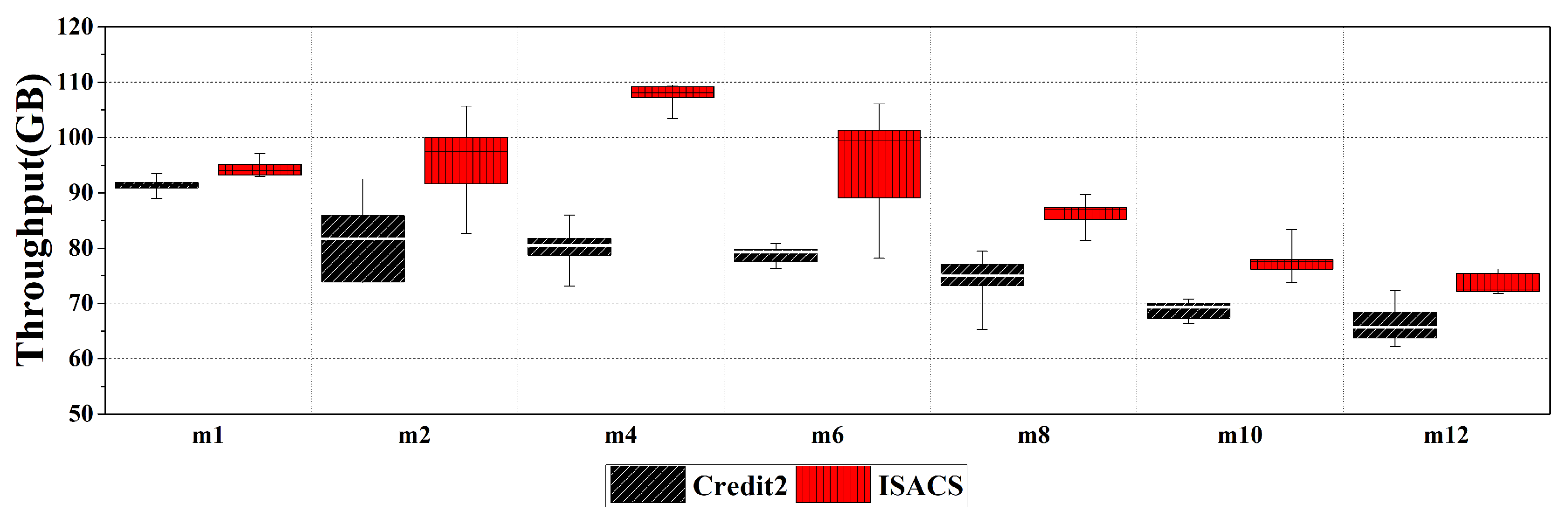 Electronics 09 02107 g010
