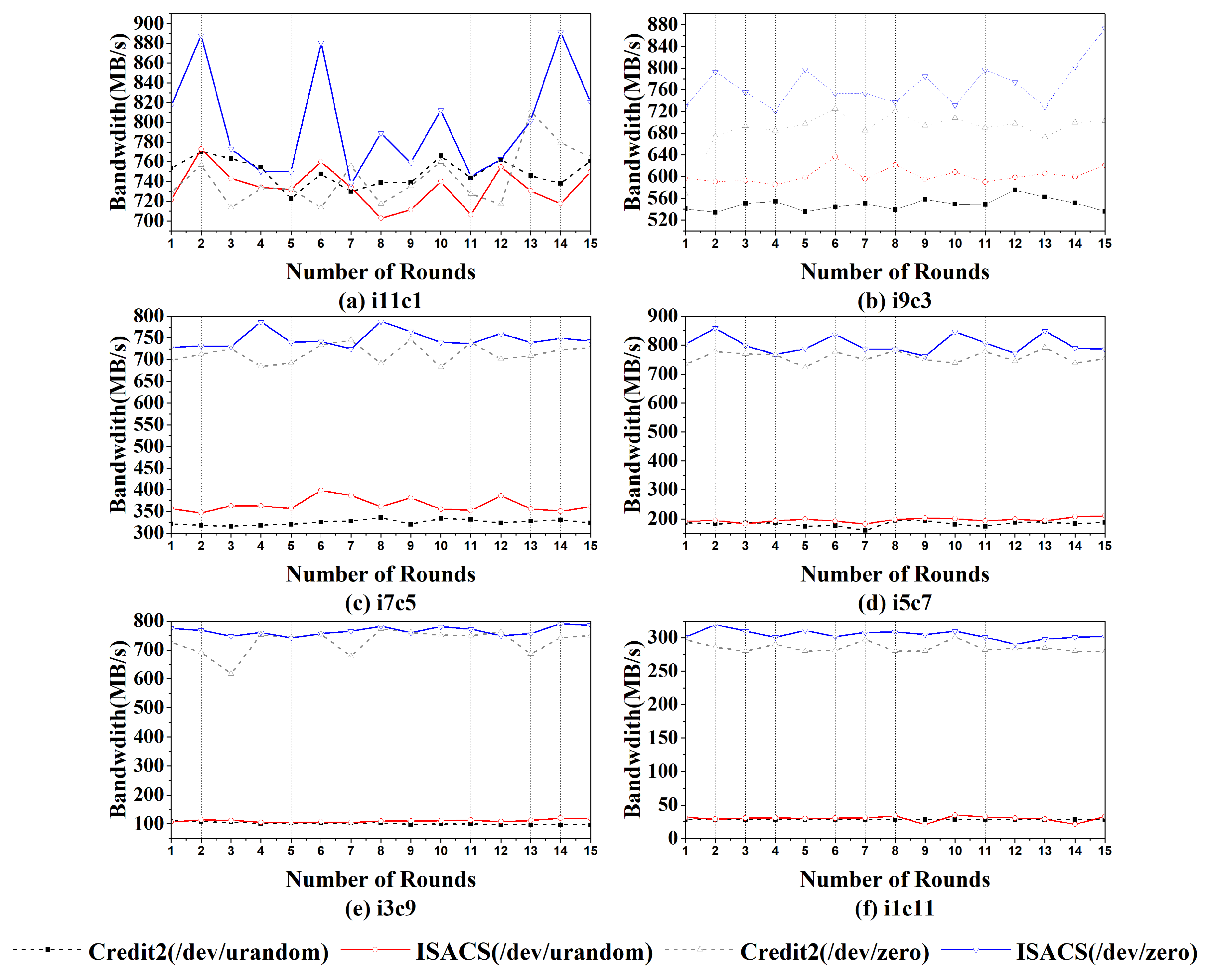 Electronics 09 02107 g011
