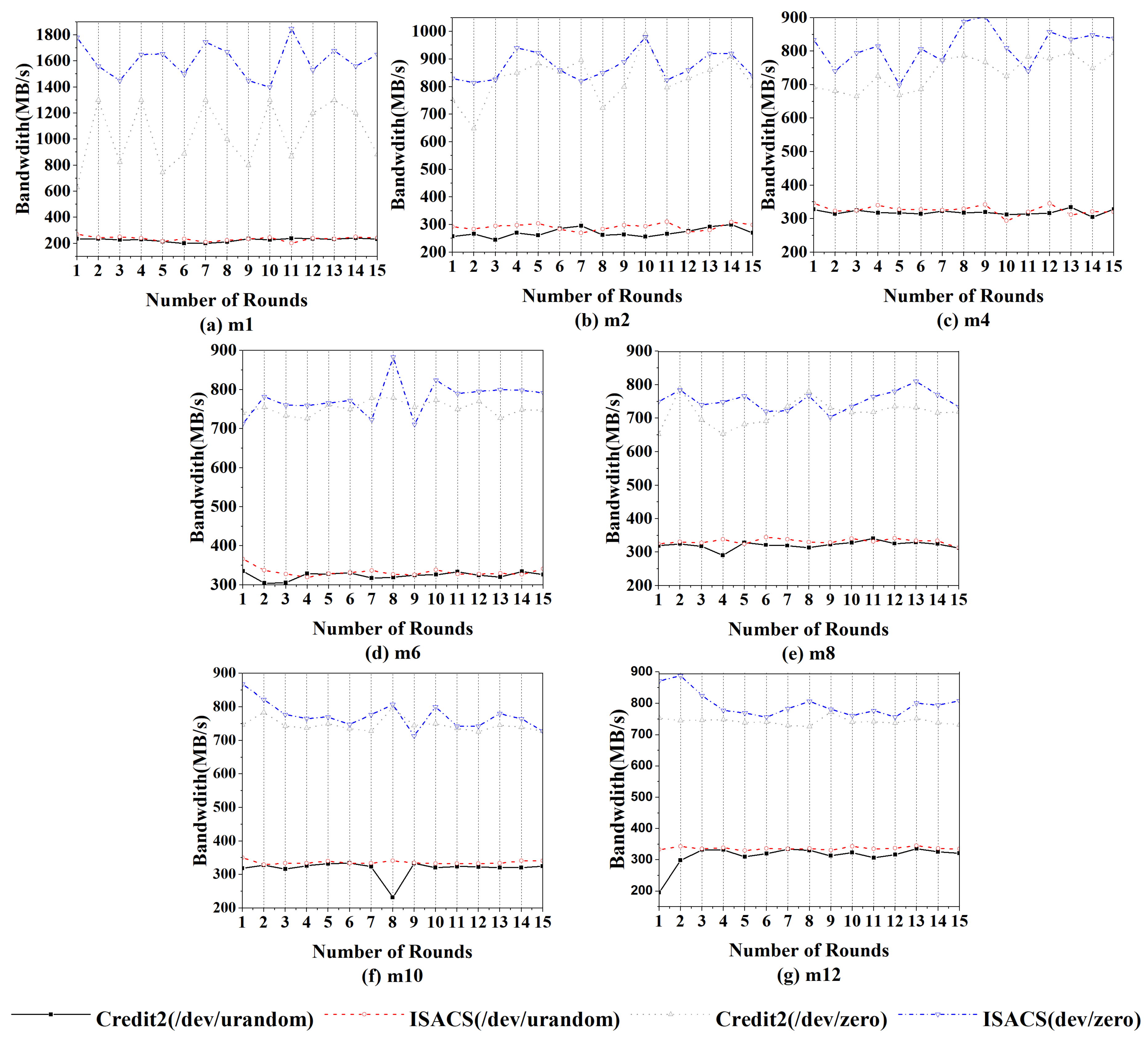 Electronics 09 02107 g012
