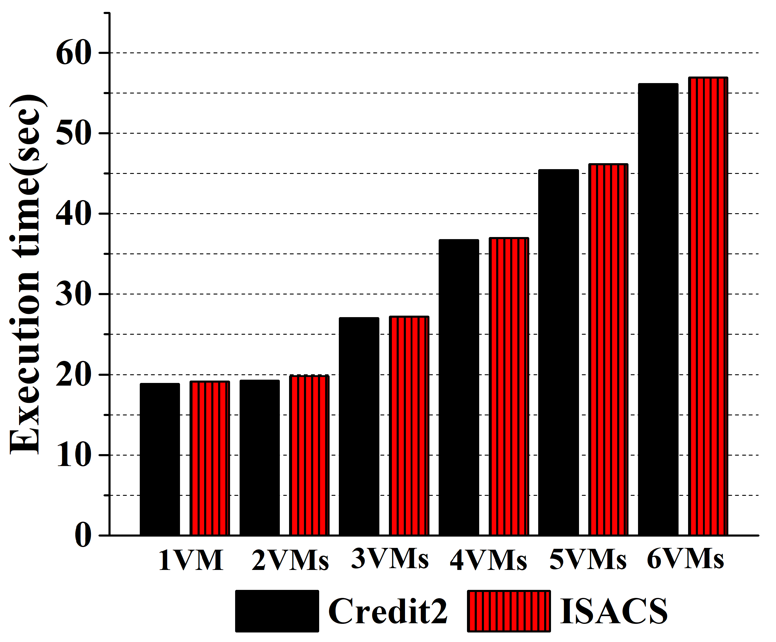 Electronics 09 02107 g013