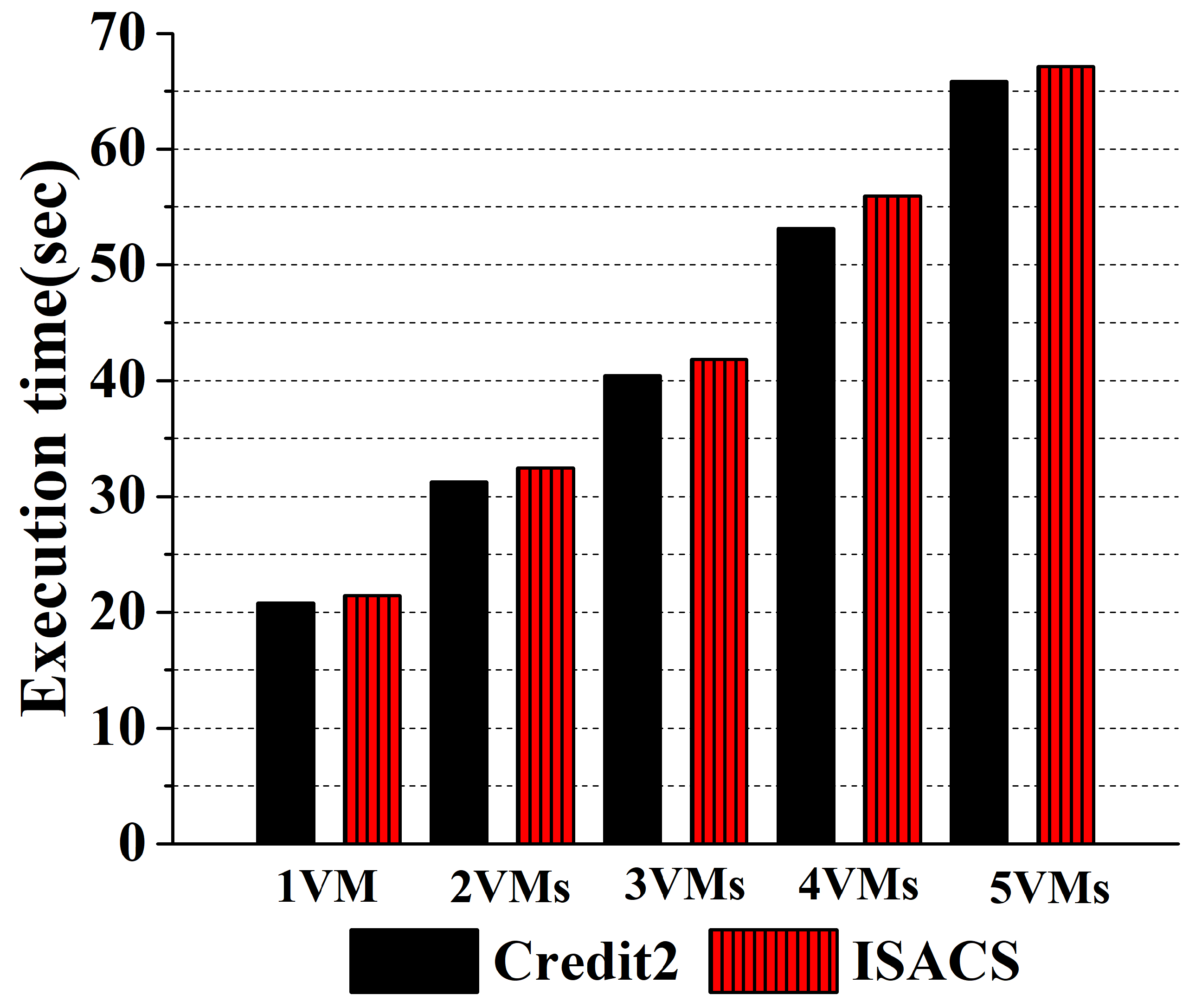 Electronics 09 02107 g015