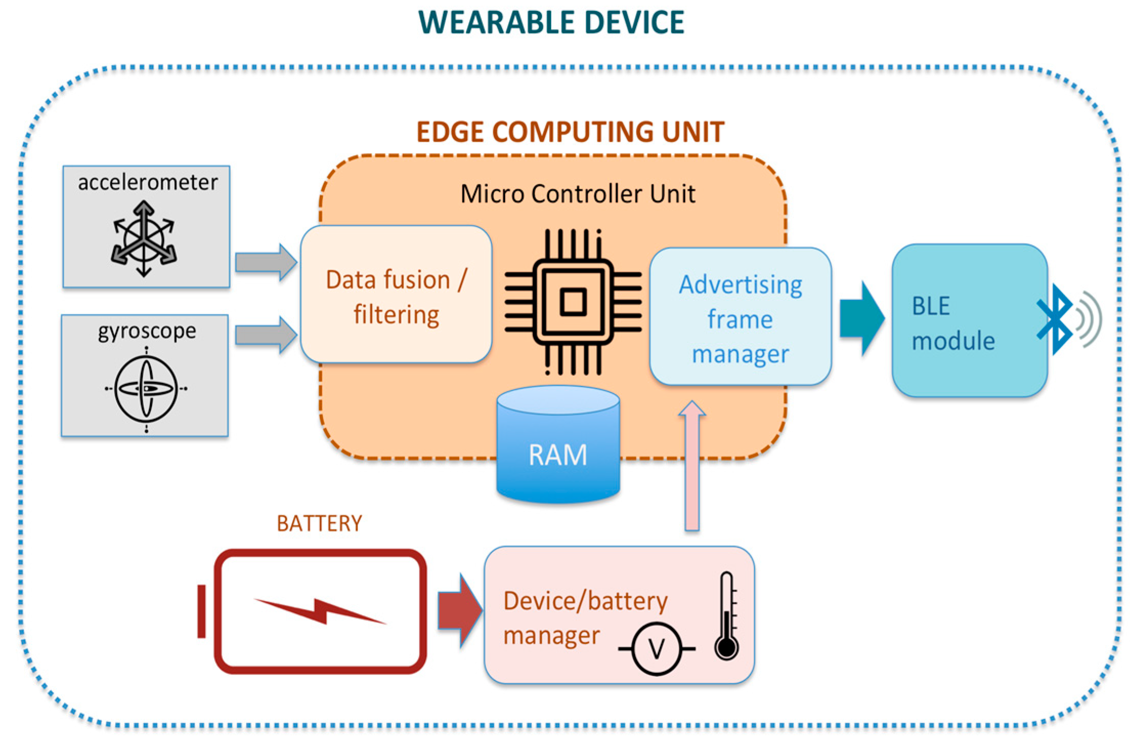 Electronics 09 02108 g003