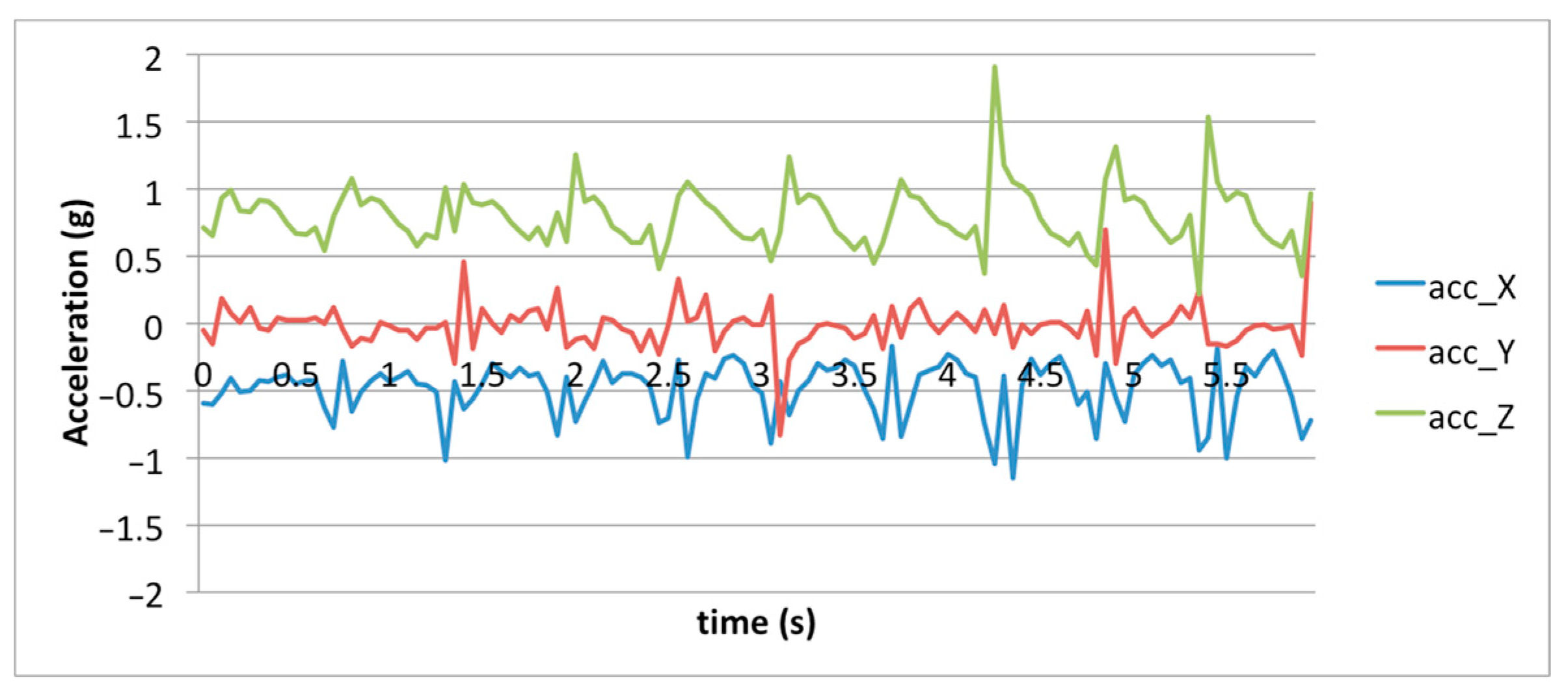 Electronics 09 02108 g006