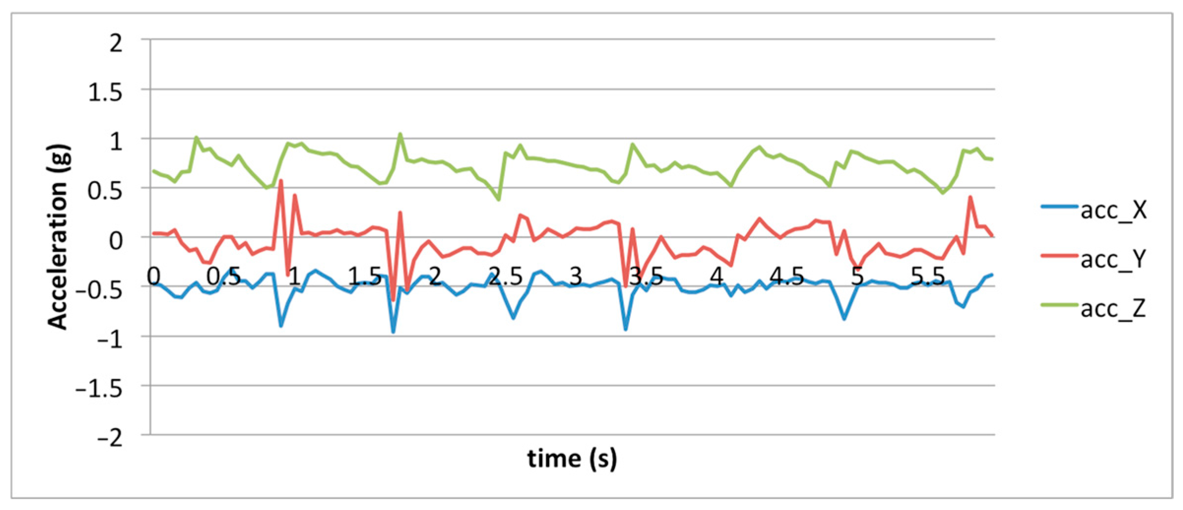 Electronics 09 02108 g007