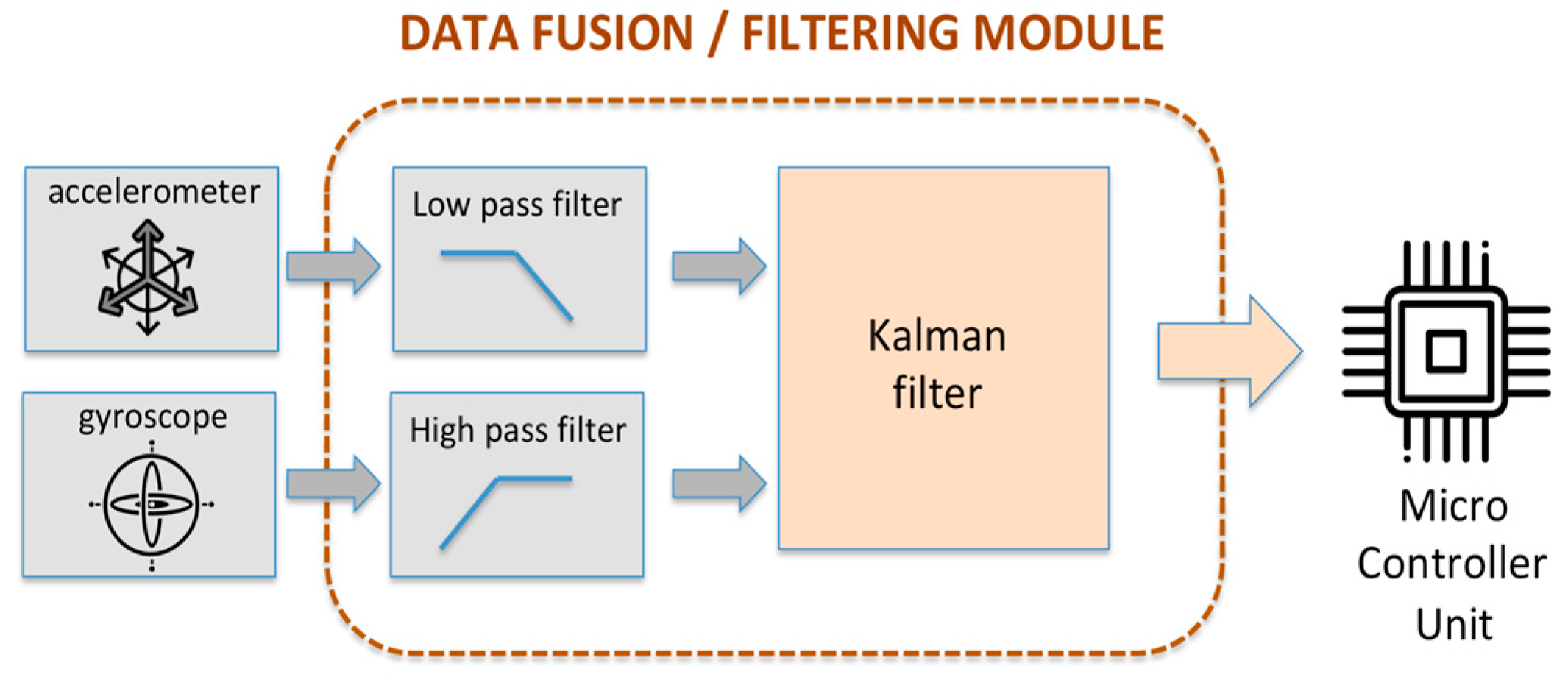 Electronics 09 02108 g010