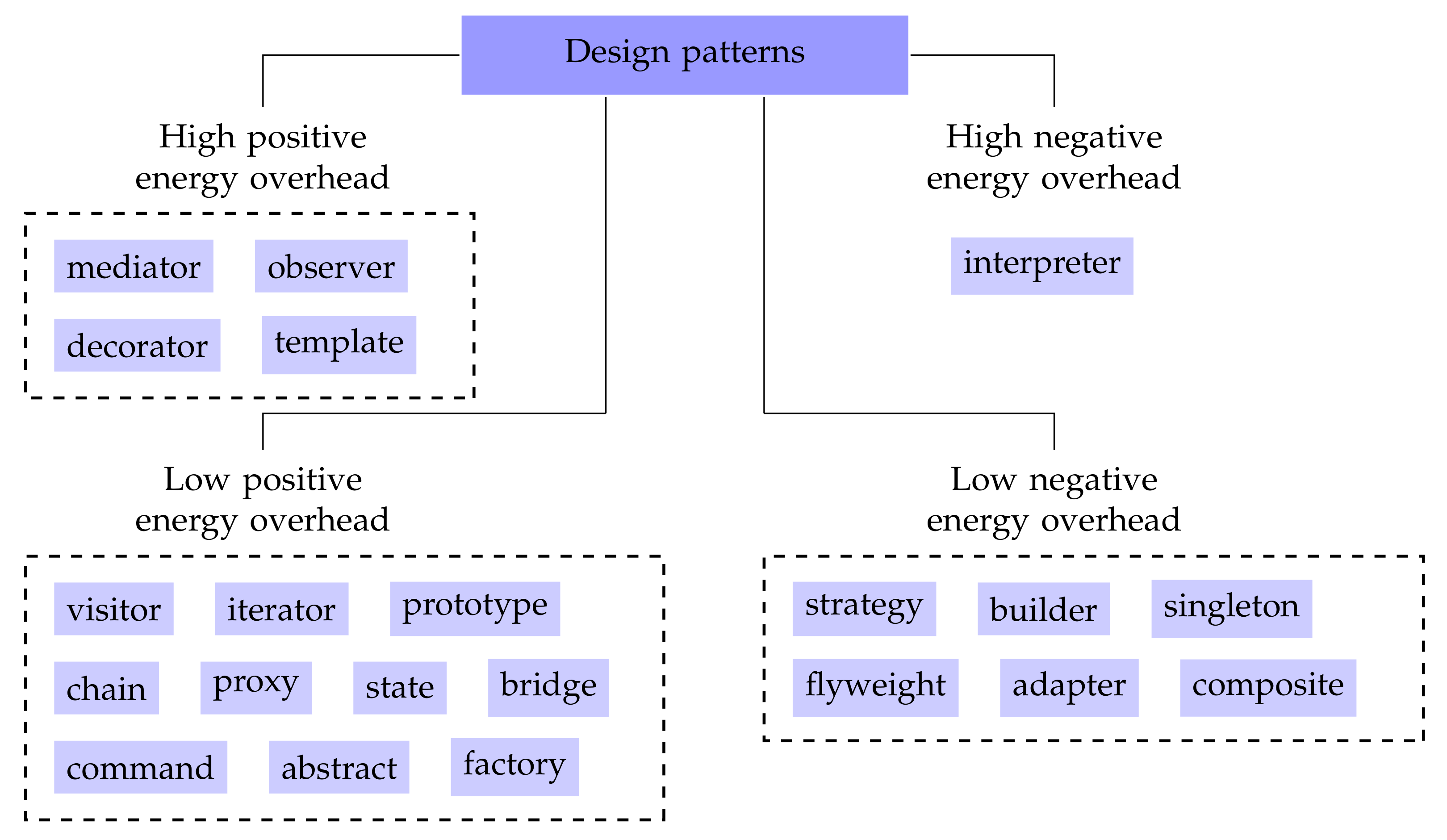 Electronics 09 02111 g002 Electronics 09 02111 g002