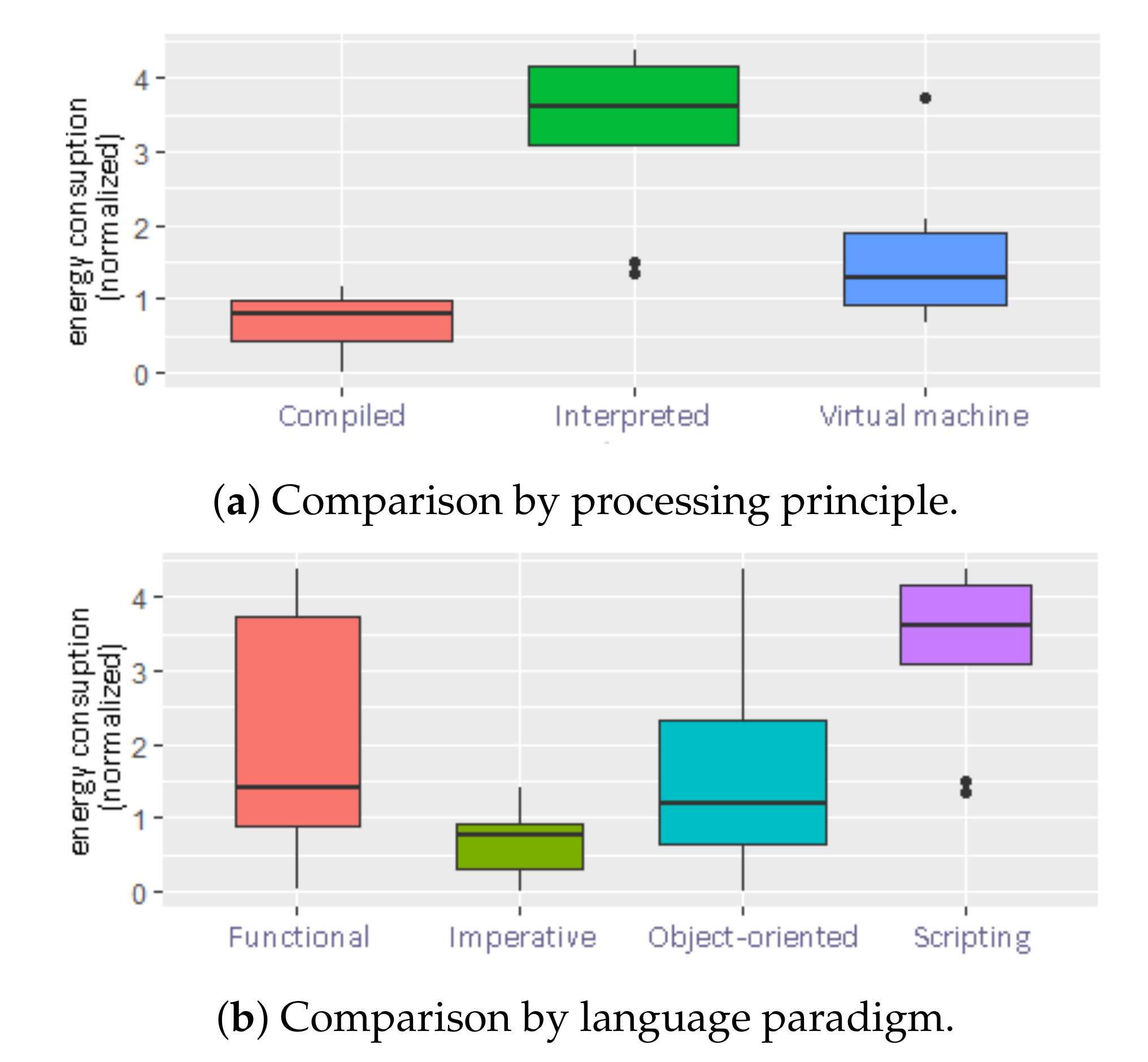 Electronics 09 02111 g004 Electronics 09 02111 g004