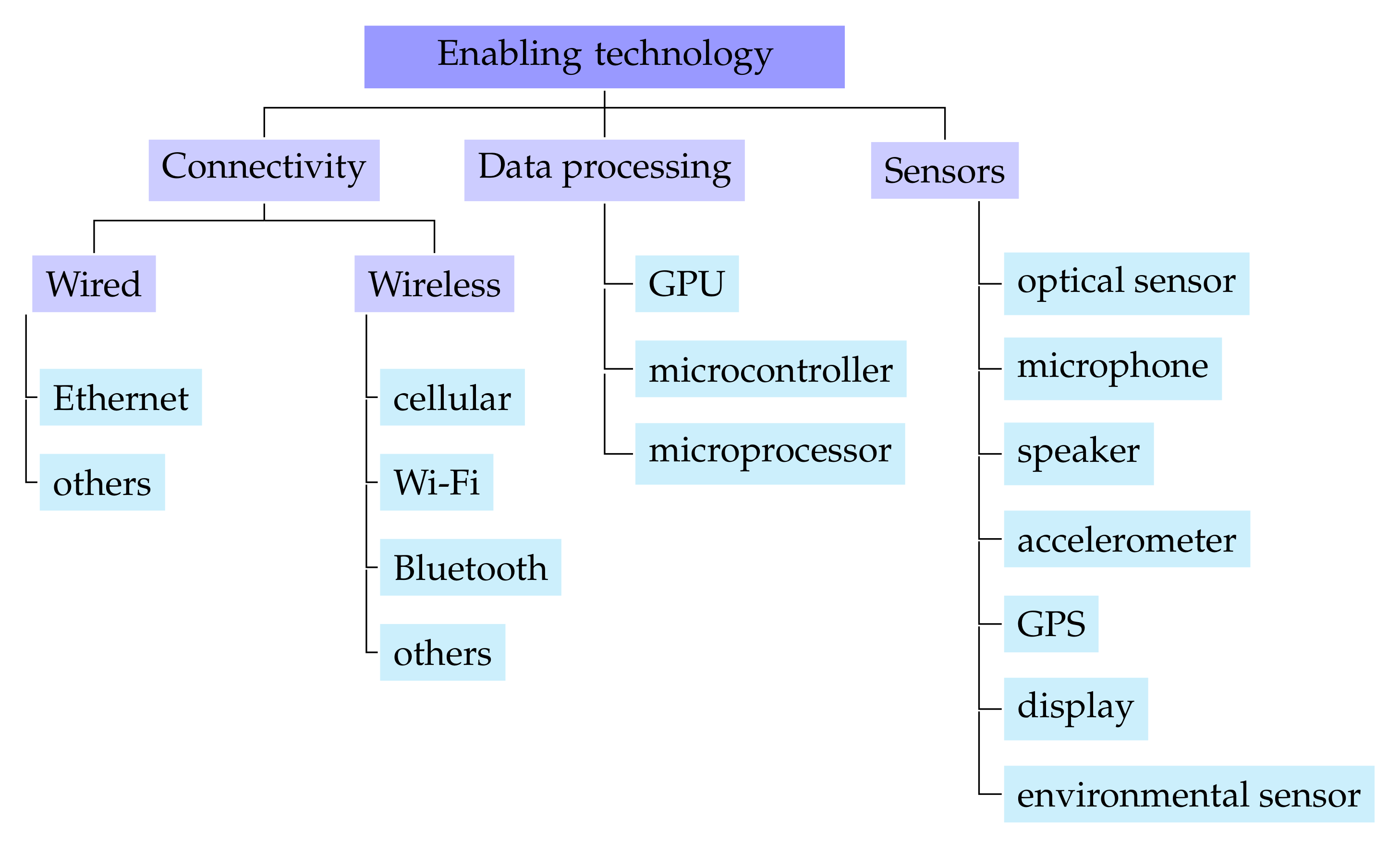 Electronics 09 02111 g005 Electronics 09 02111 g005