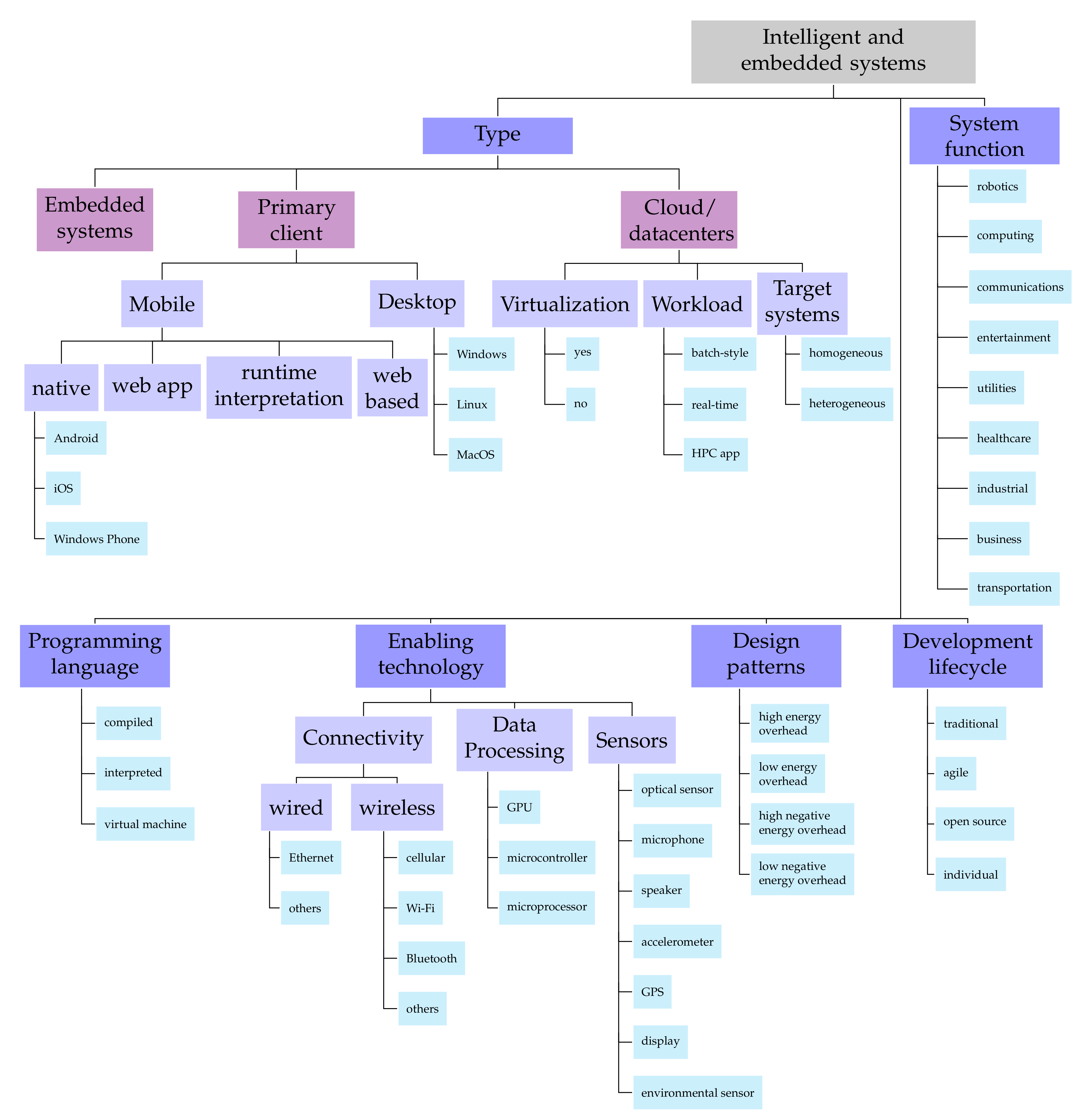 Electronics 09 02111 g006 Electronics 09 02111 g006