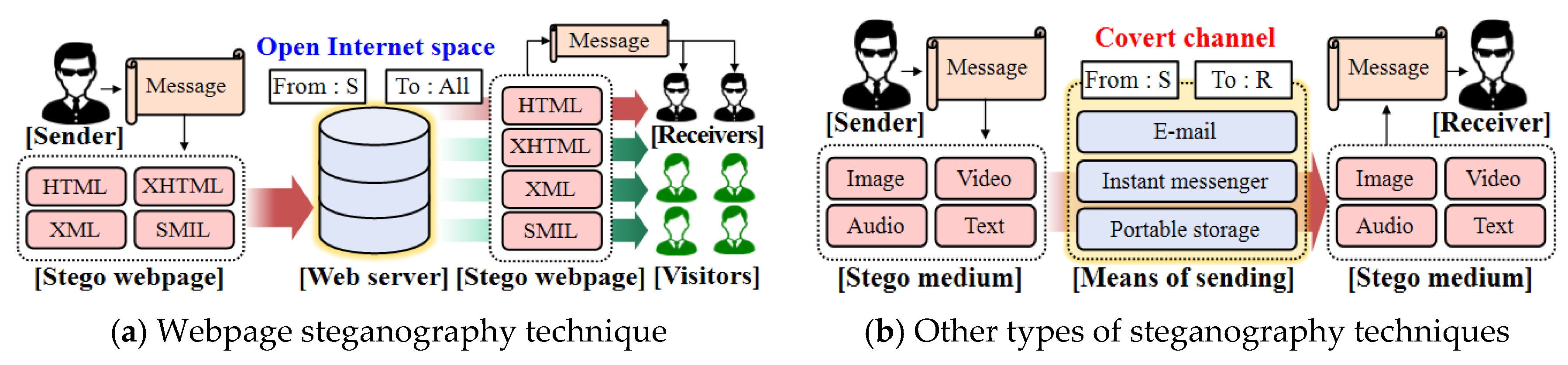 Electronics 09 02113 g001 Electronics 09 02113 g001