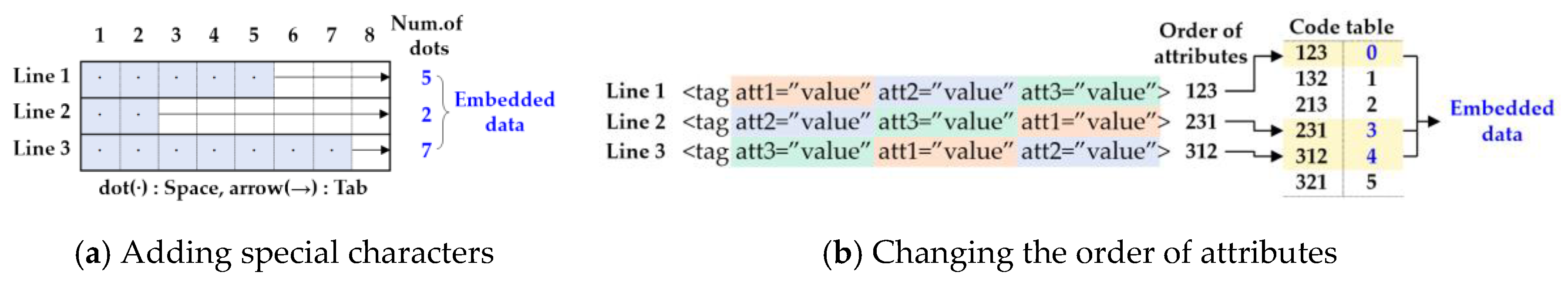 Electronics 09 02113 g002 Electronics 09 02113 g002