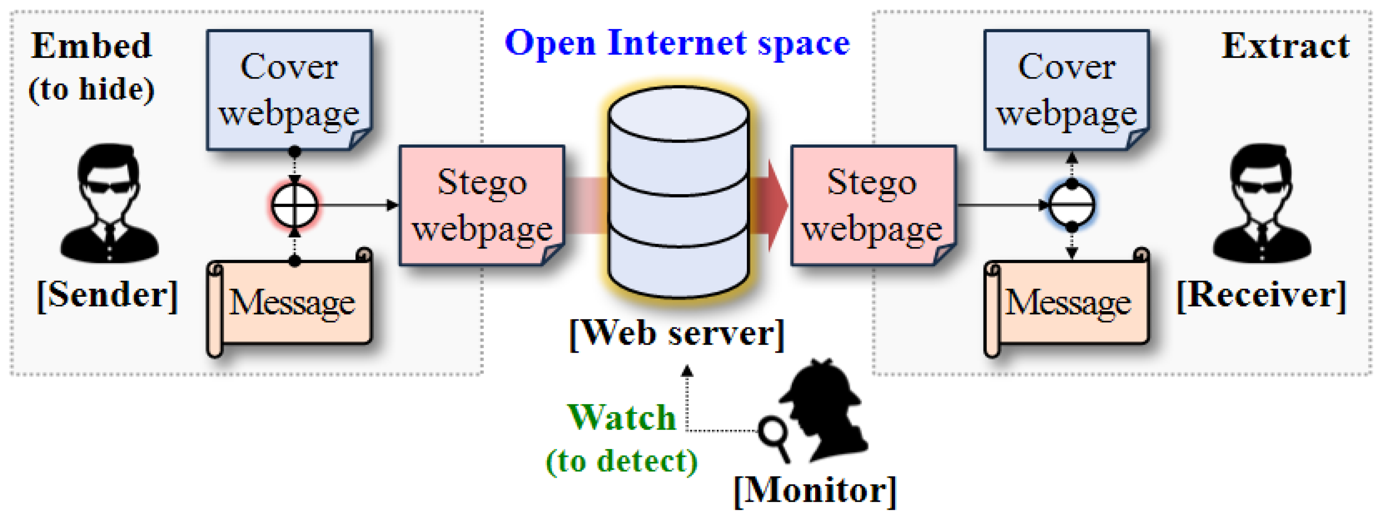 Electronics 09 02113 g003 Electronics 09 02113 g003