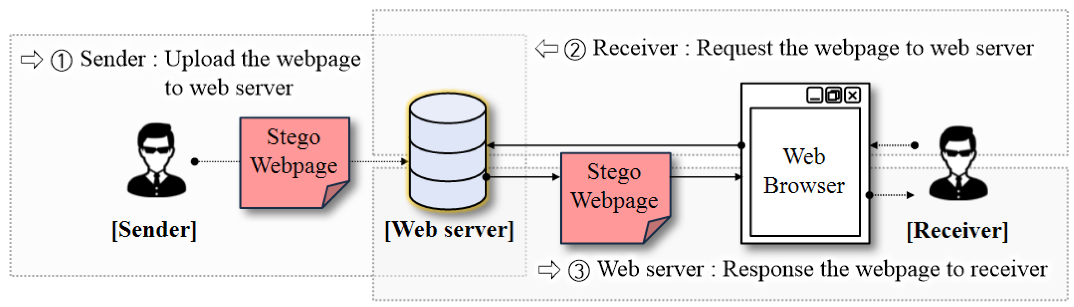 Electronics 09 02113 g005 Electronics 09 02113 g005