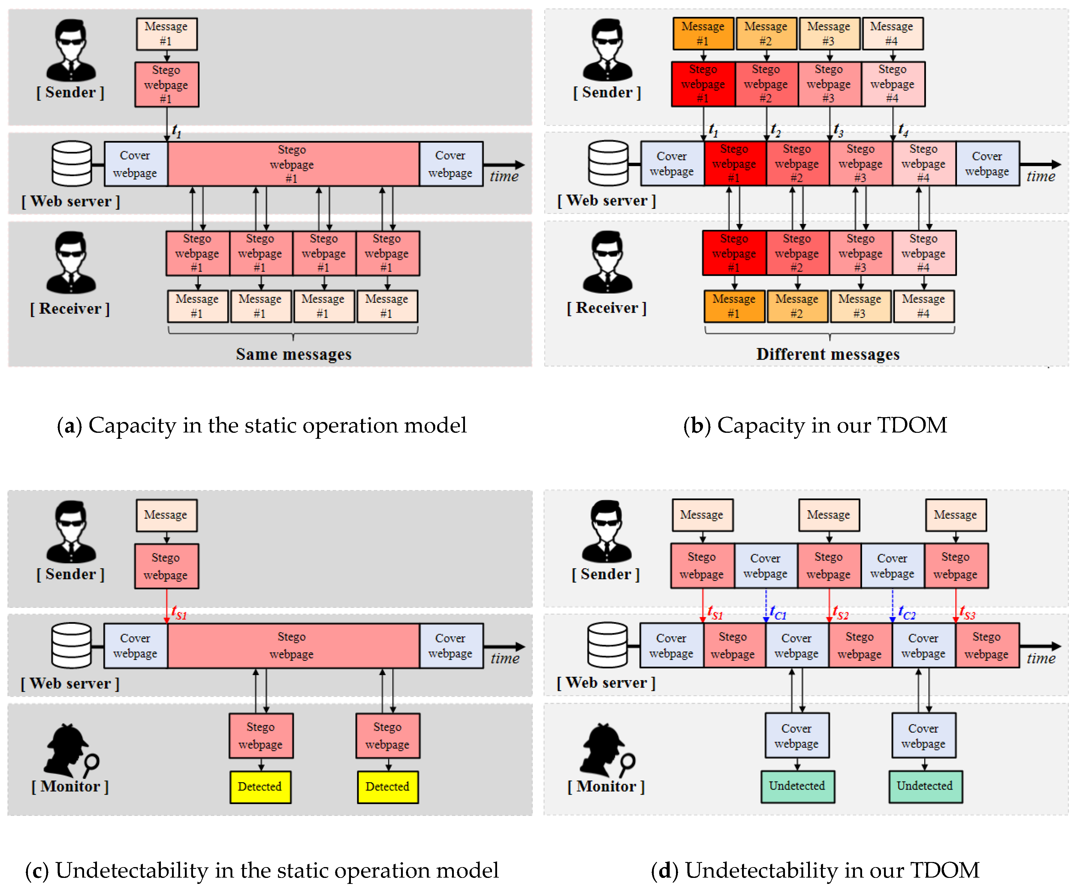 Electronics 09 02113 g006 Electronics 09 02113 g006
