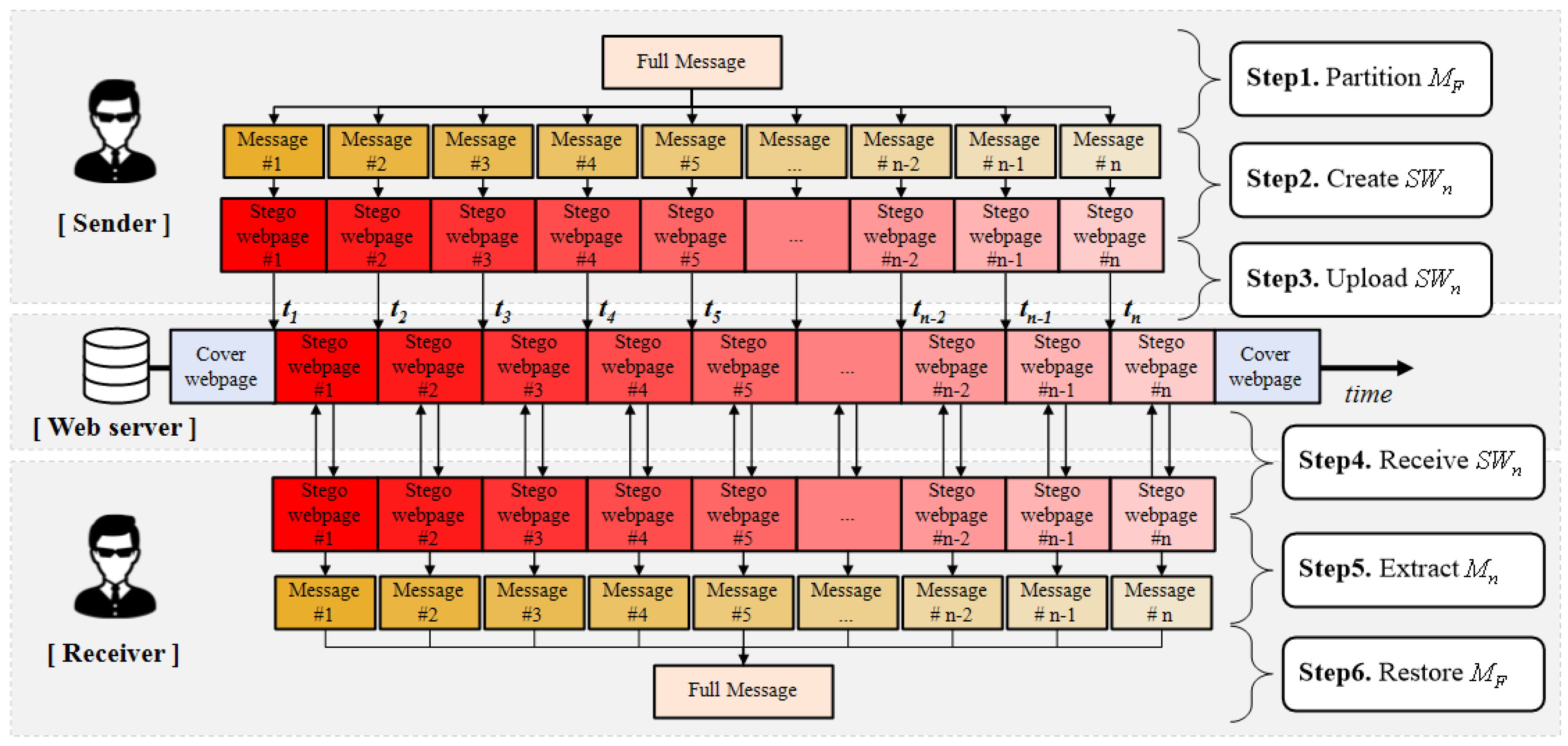 Electronics 09 02113 g007 Electronics 09 02113 g007